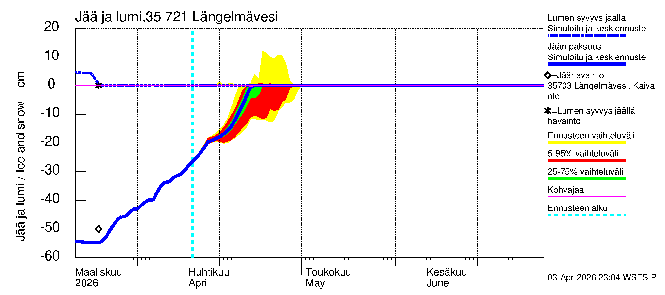 Kokemäenjoen vesistöalue - Längelmävesi: Jään paksuus