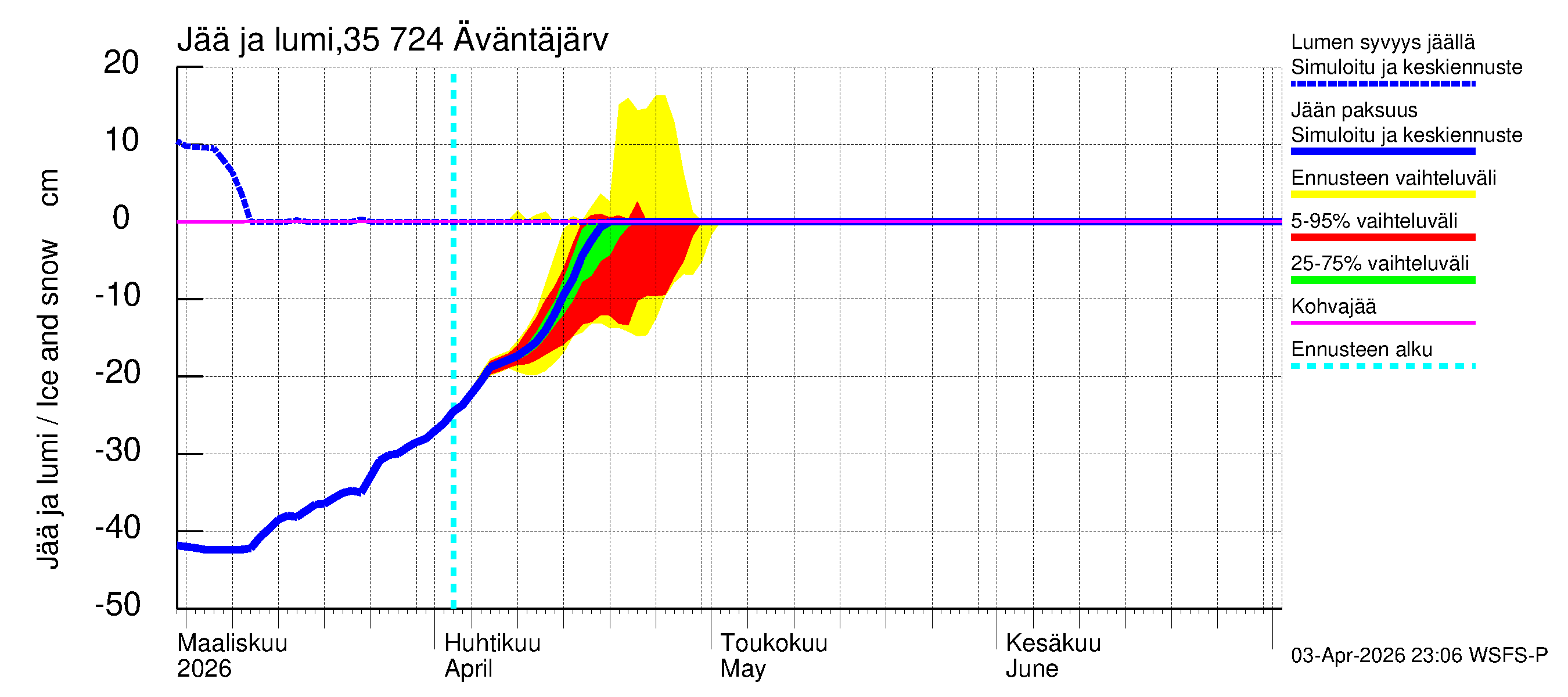 Kokemäenjoen vesistöalue - Äväntäjärvi: Jään paksuus