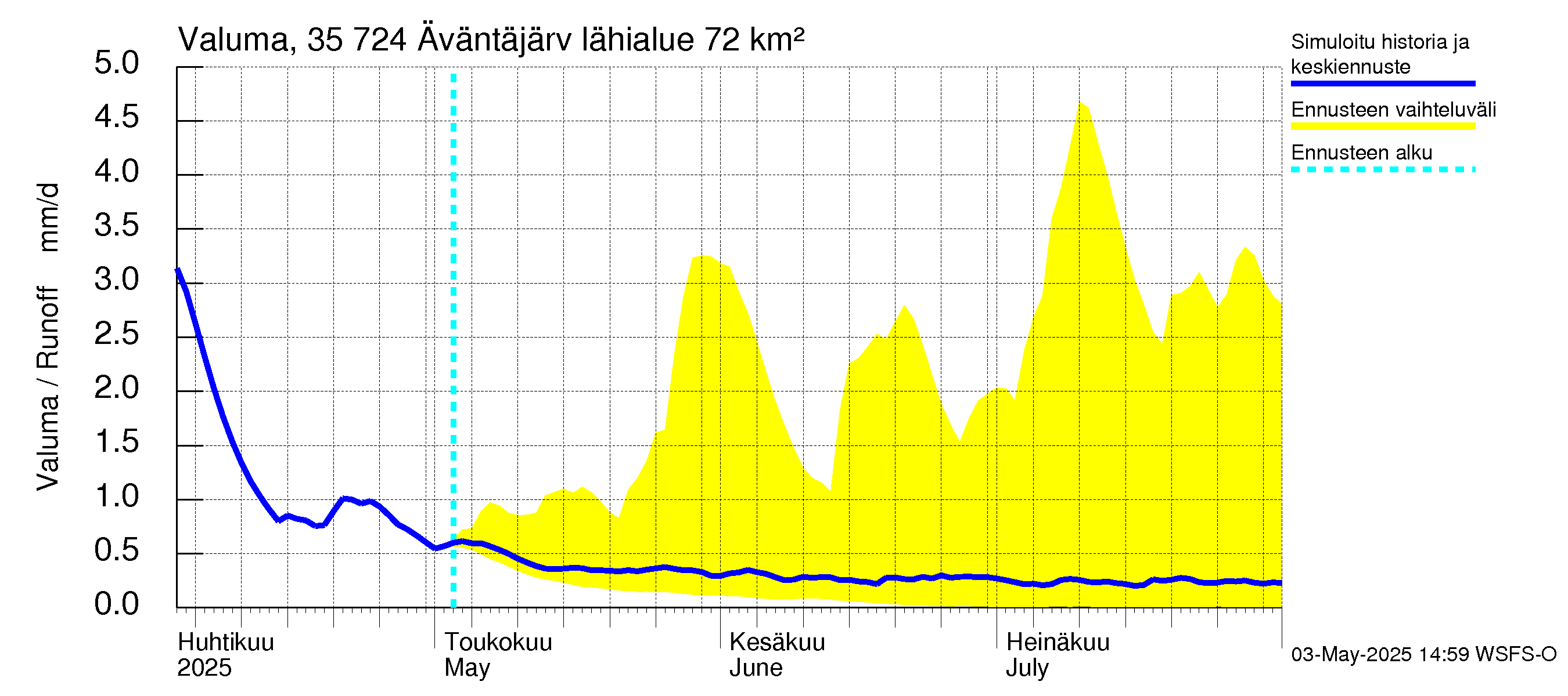 Kokemäenjoen vesistöalue - Äväntäjärvi: Valuma