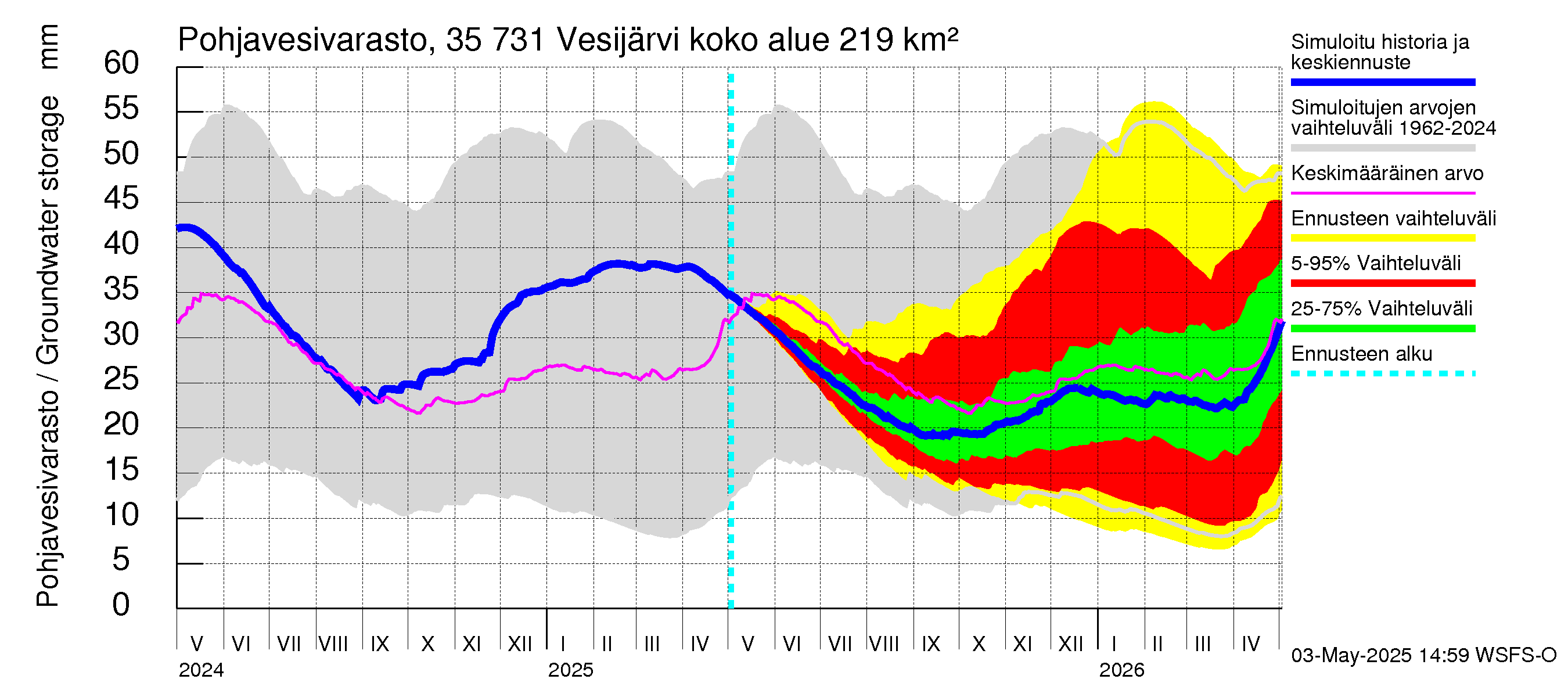 Kokemäenjoen vesistöalue - Vesijärvi: Pohjavesivarasto