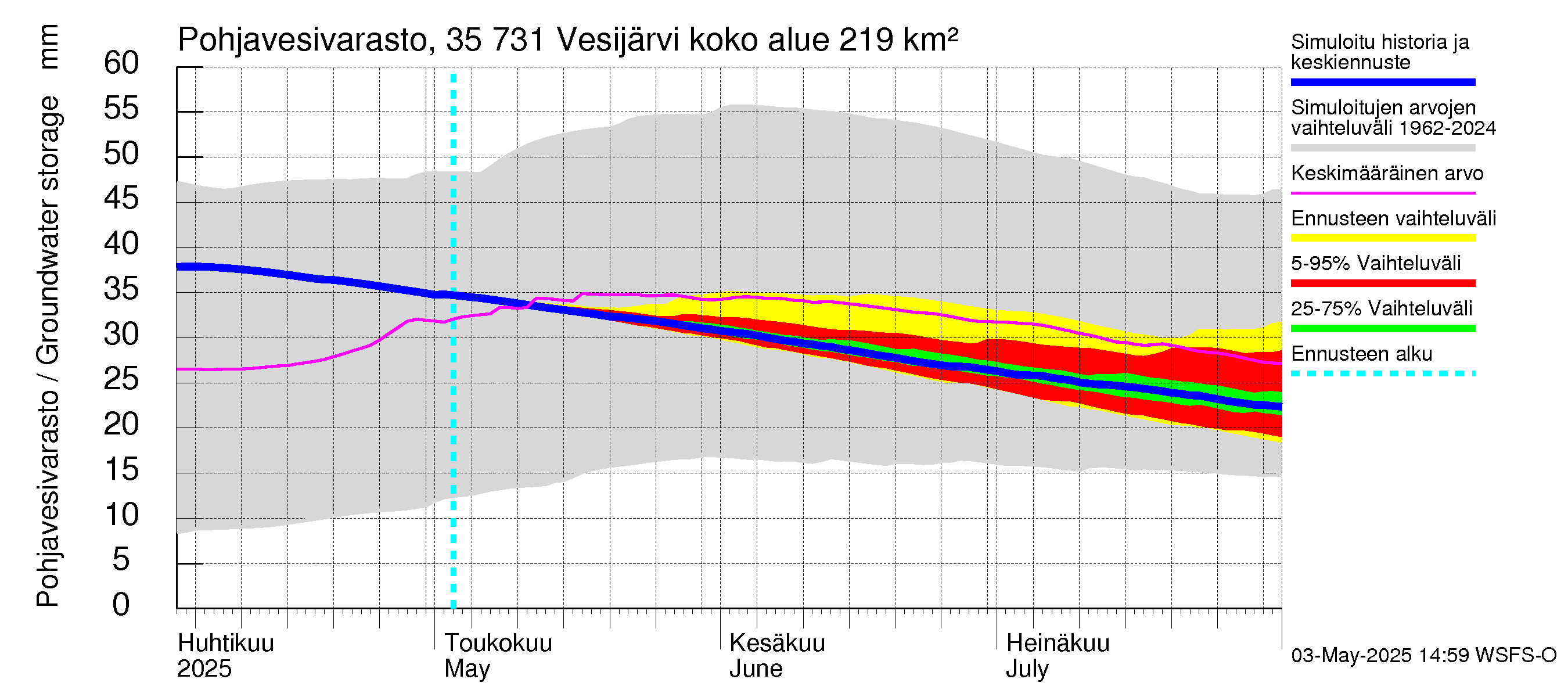 Kokemäenjoen vesistöalue - Vesijärvi: Pohjavesivarasto