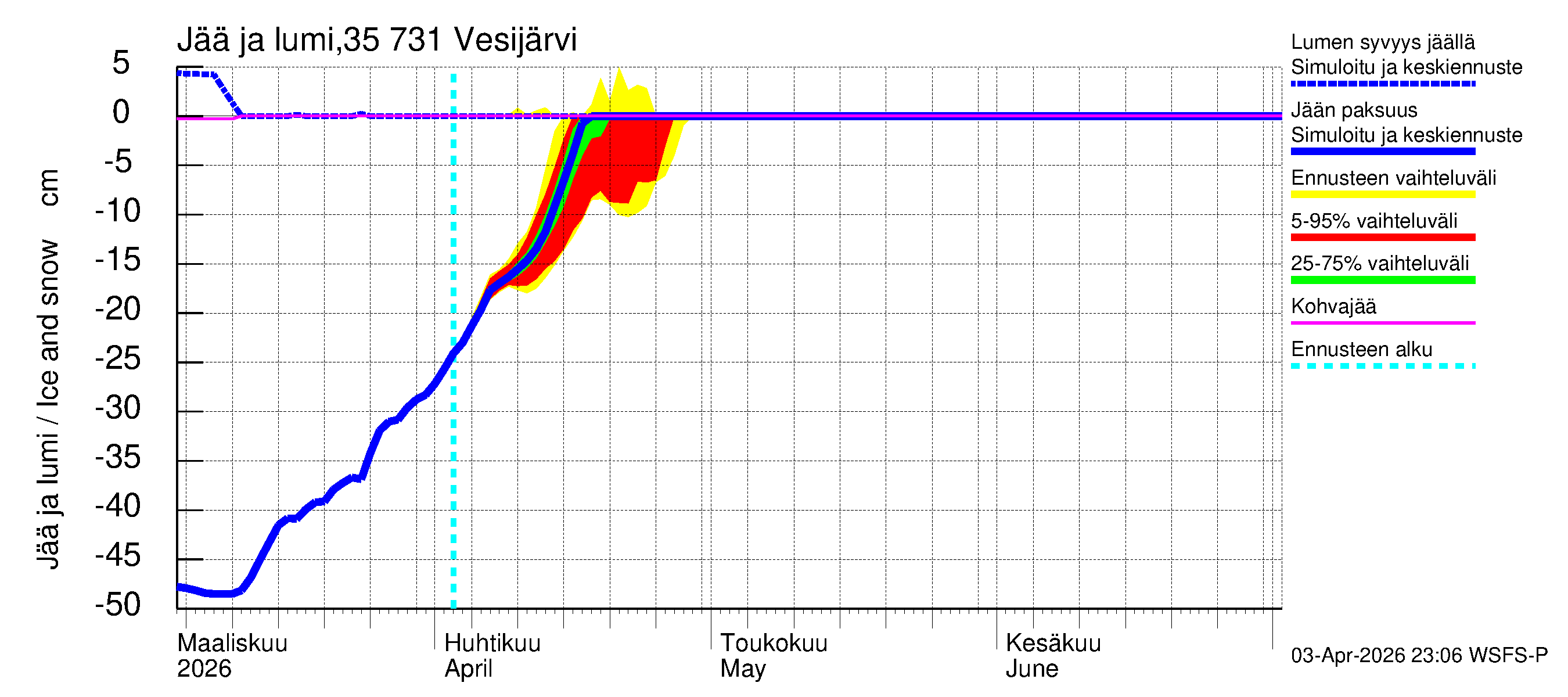 Kokemäenjoen vesistöalue - Vesijärvi: Jään paksuus