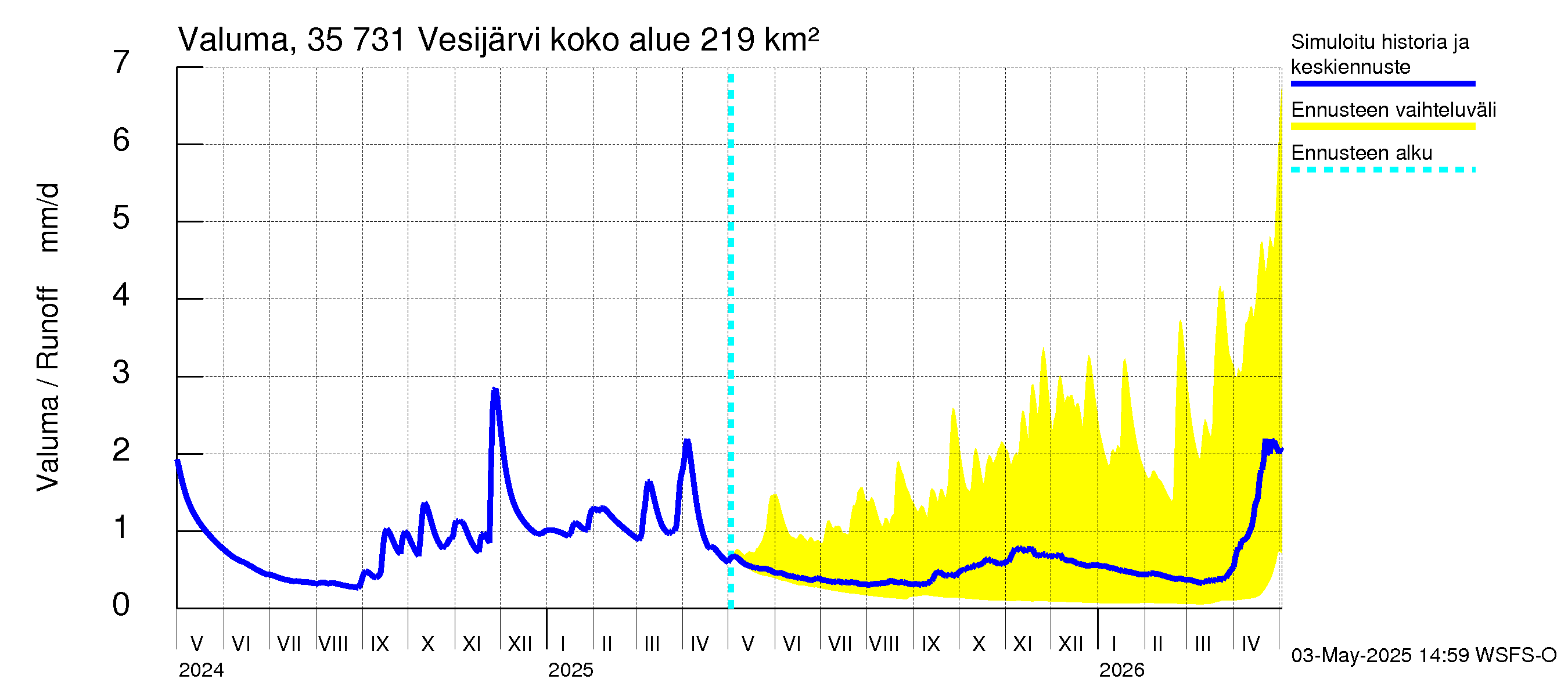 Kokemäenjoen vesistöalue - Vesijärvi: Valuma