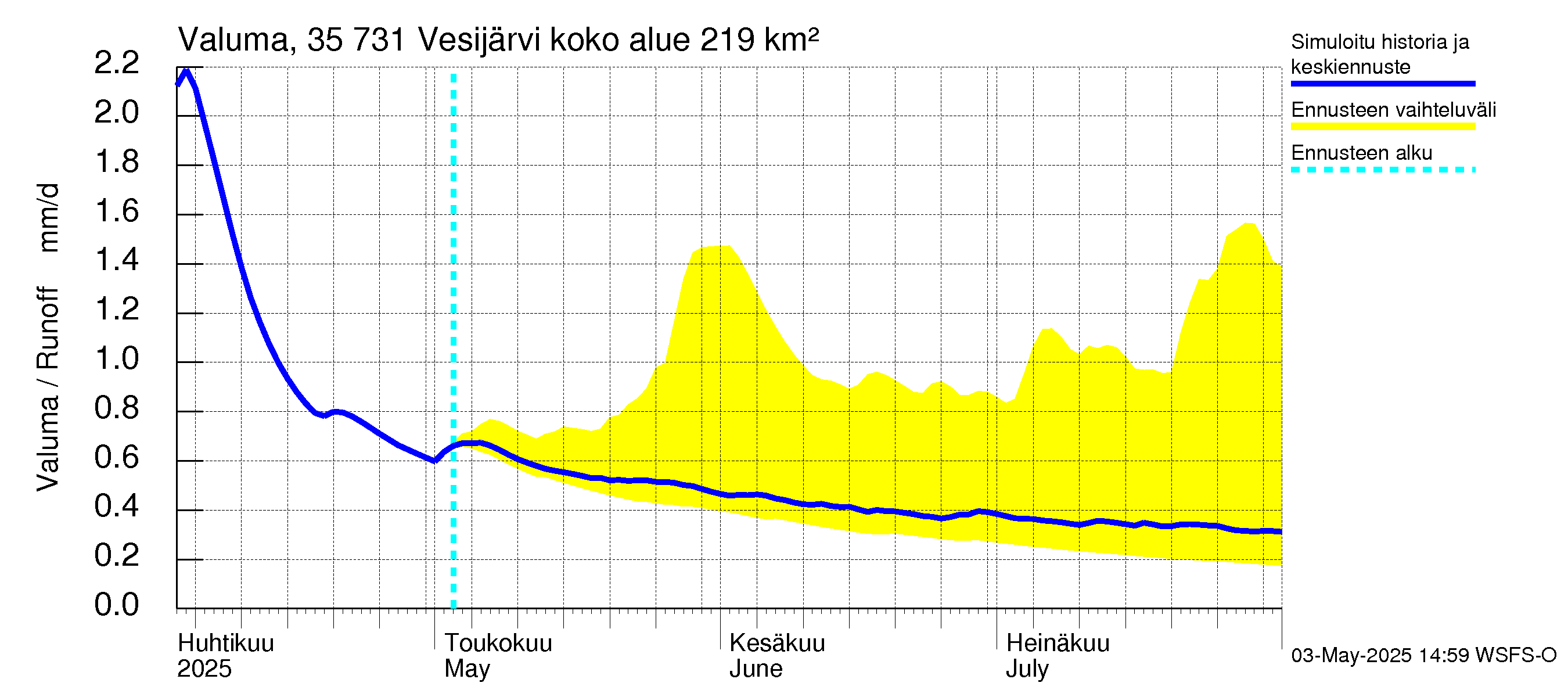 Kokemäenjoen vesistöalue - Vesijärvi: Valuma