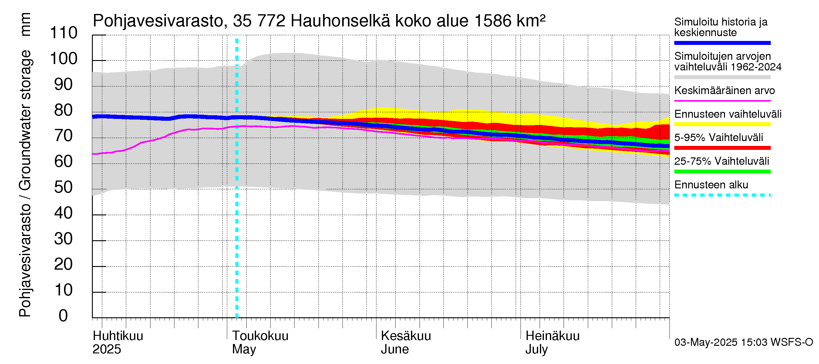 Kokemäenjoen vesistöalue - Hauhonselkä: Pohjavesivarasto