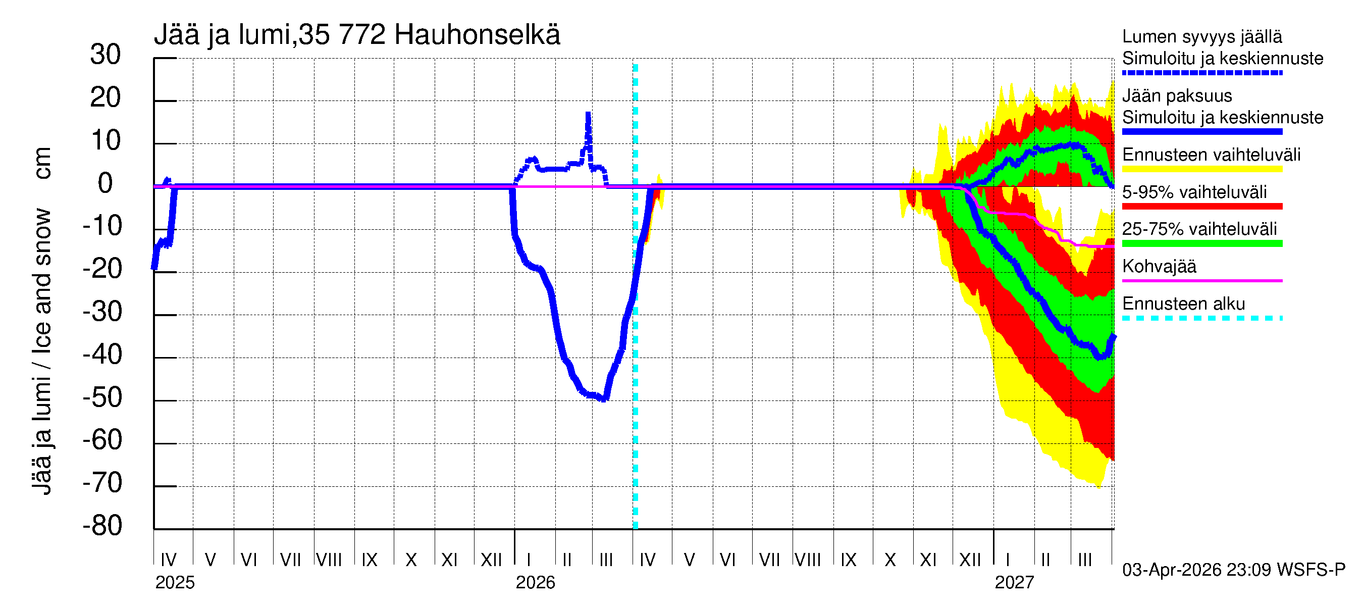 Kokemäenjoen vesistöalue - Hauhonselkä: Jään paksuus