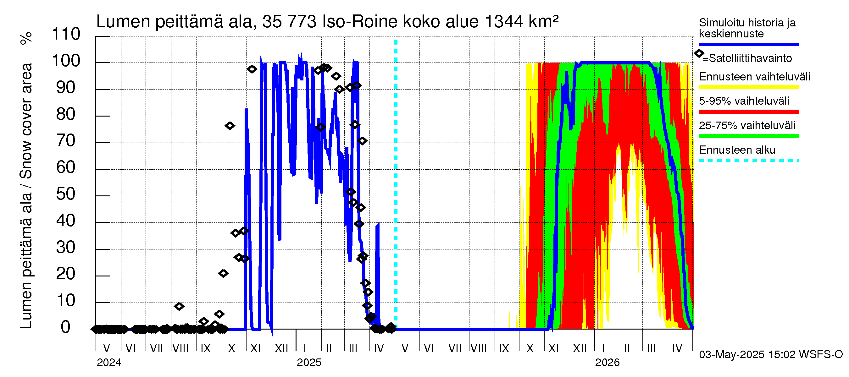 Kokemäenjoen vesistöalue - Iso-Roine: Lumen peittämä ala