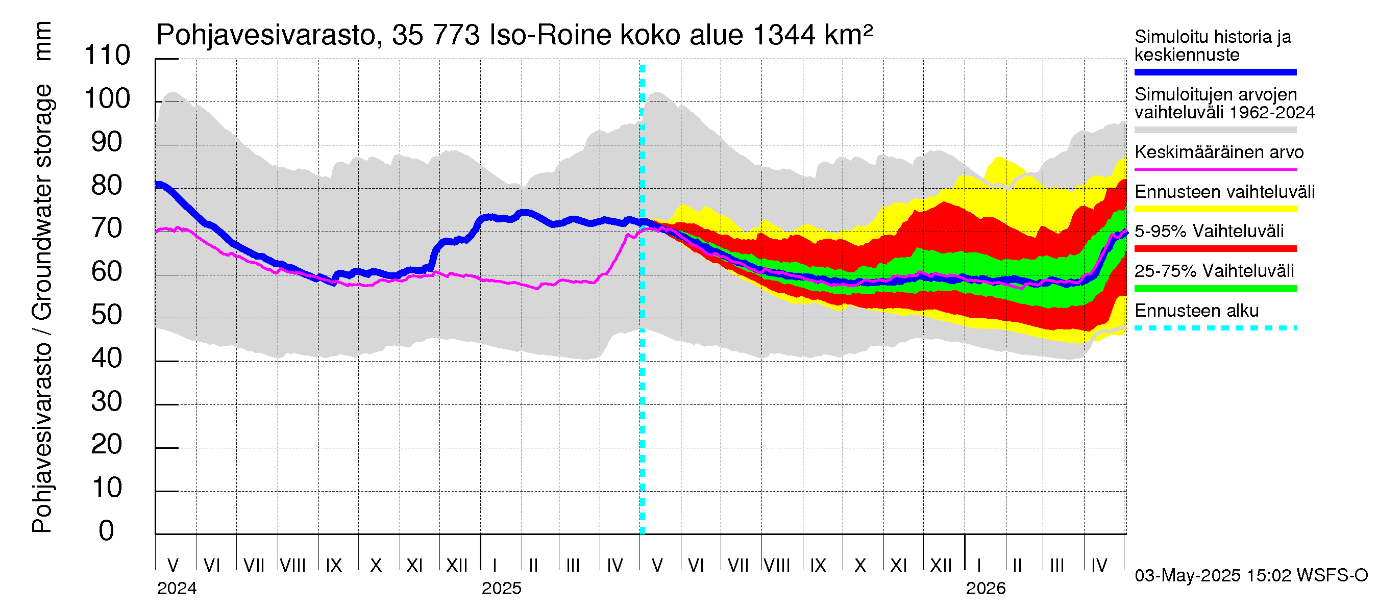 Kokemäenjoen vesistöalue - Iso-Roine: Pohjavesivarasto