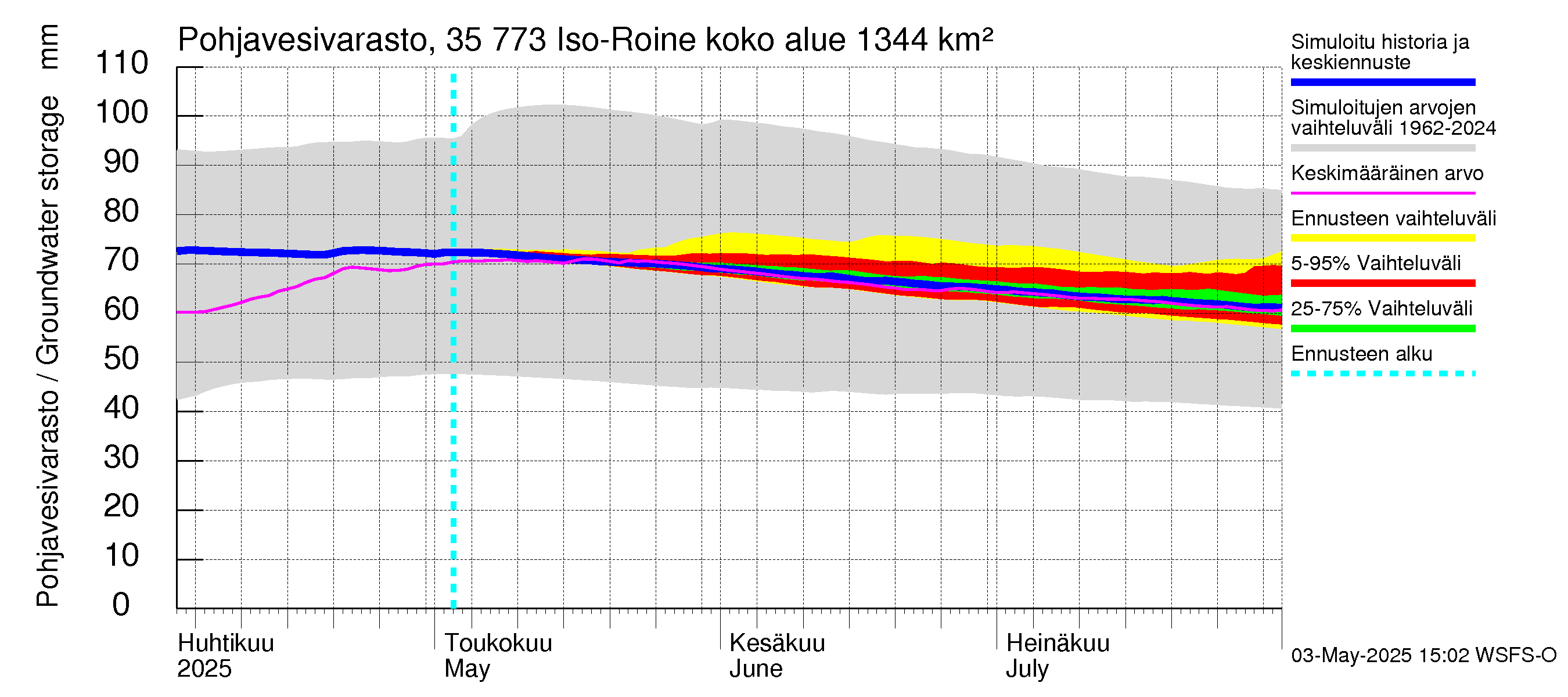 Kokemäenjoen vesistöalue - Iso-Roine: Pohjavesivarasto
