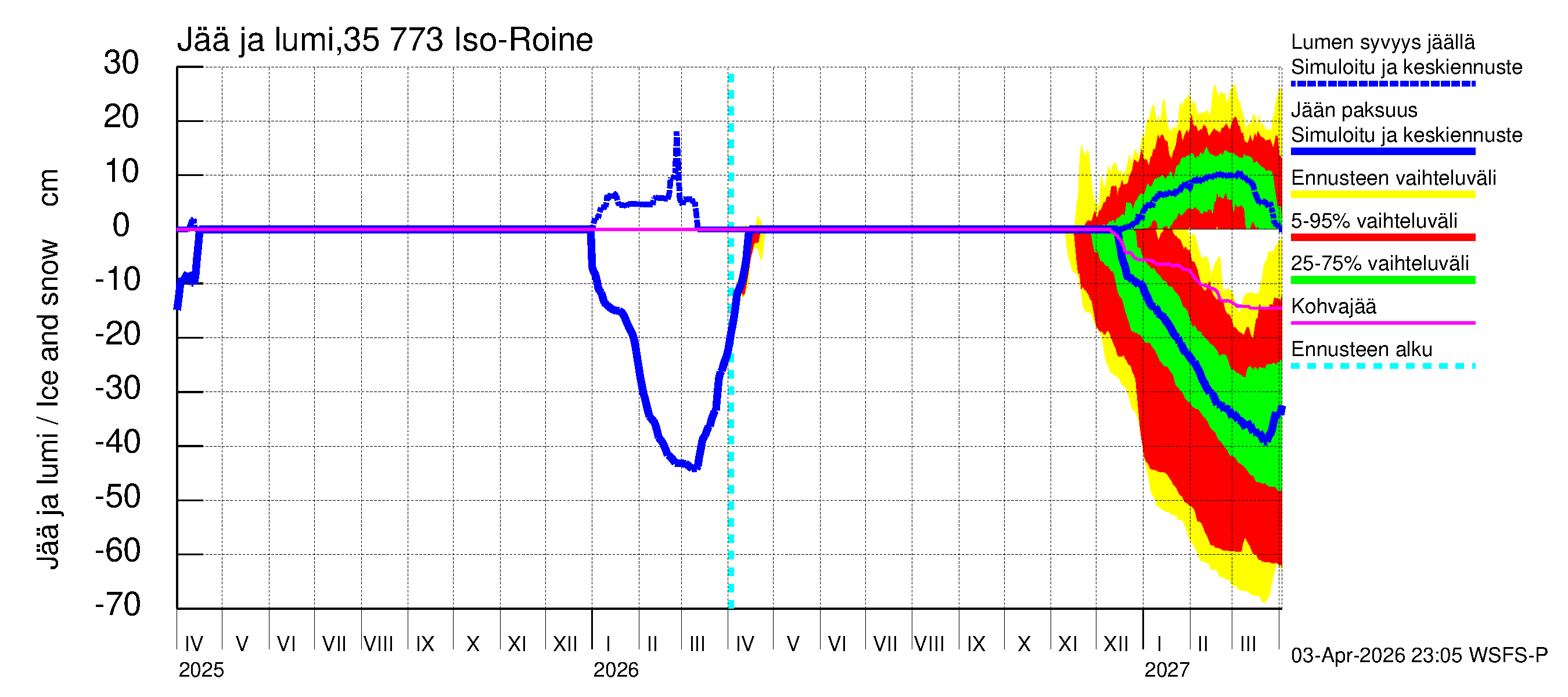 Kokemäenjoen vesistöalue - Iso-Roine: Jään paksuus