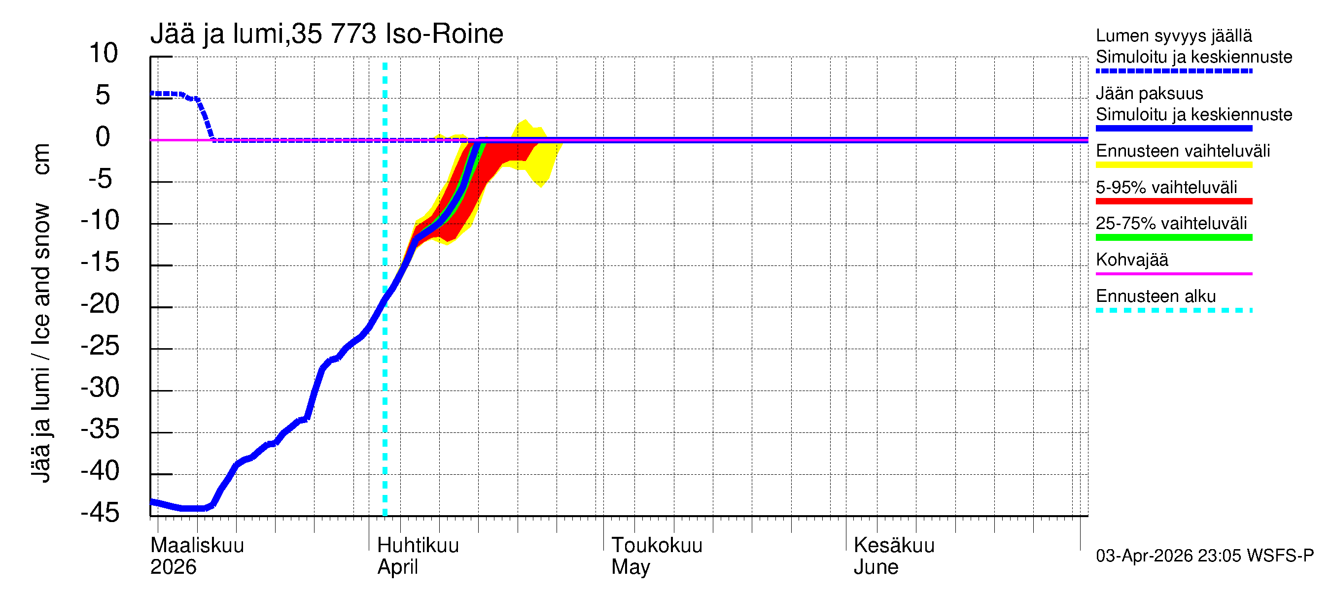 Kokemäenjoen vesistöalue - Iso-Roine: Jään paksuus
