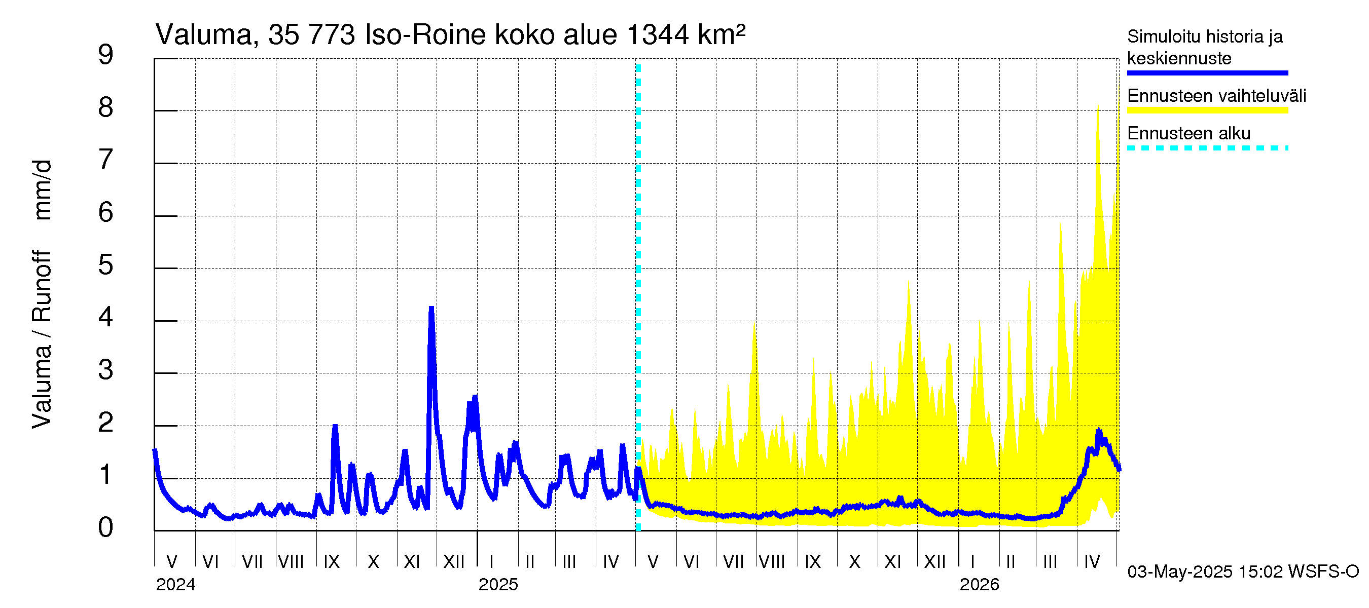 Kokemäenjoen vesistöalue - Iso-Roine: Valuma