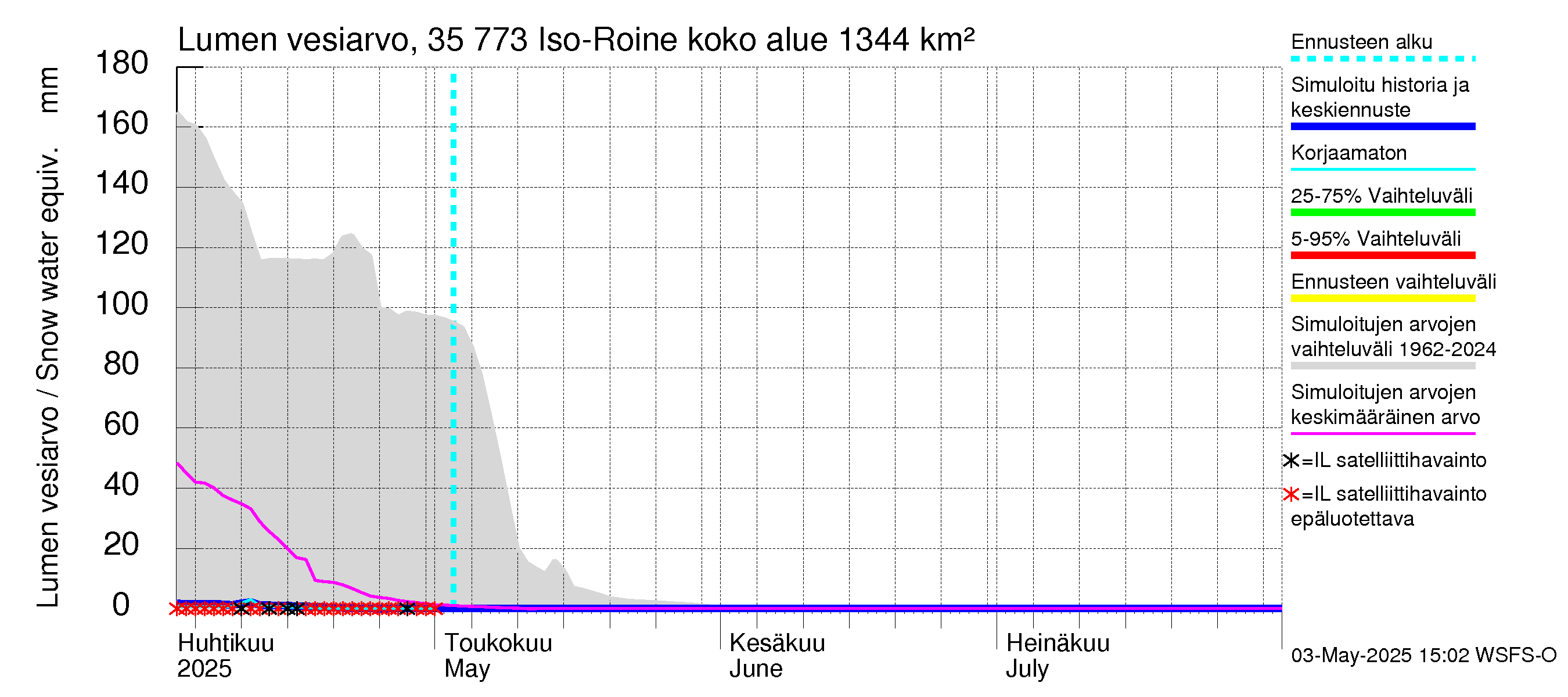Kokemäenjoen vesistöalue - Iso-Roine: Lumen vesiarvo