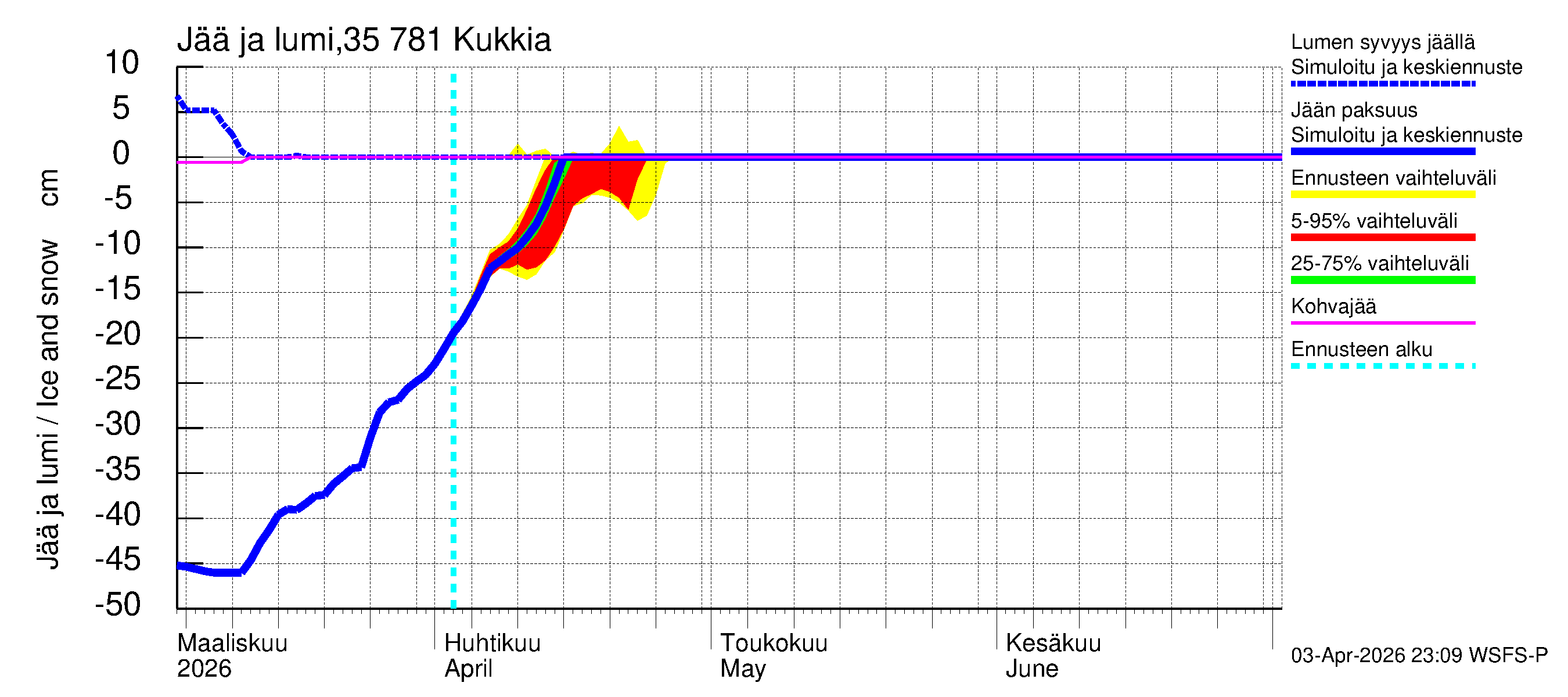 Kokemäenjoen vesistöalue - Kukkia: Jään paksuus