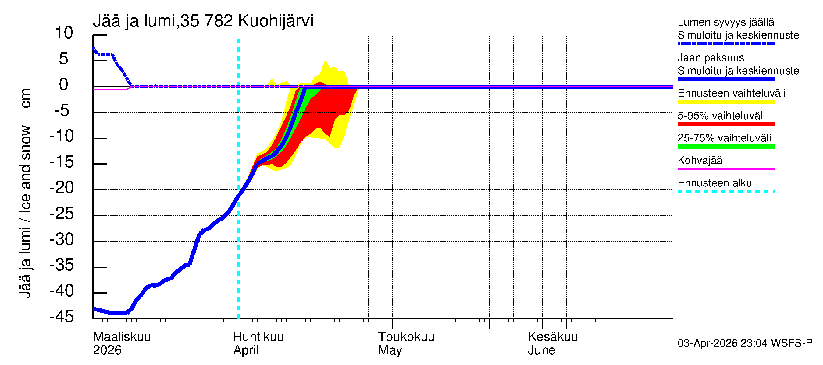 Kokemäenjoen vesistöalue - Kuohijärvi: Jään paksuus
