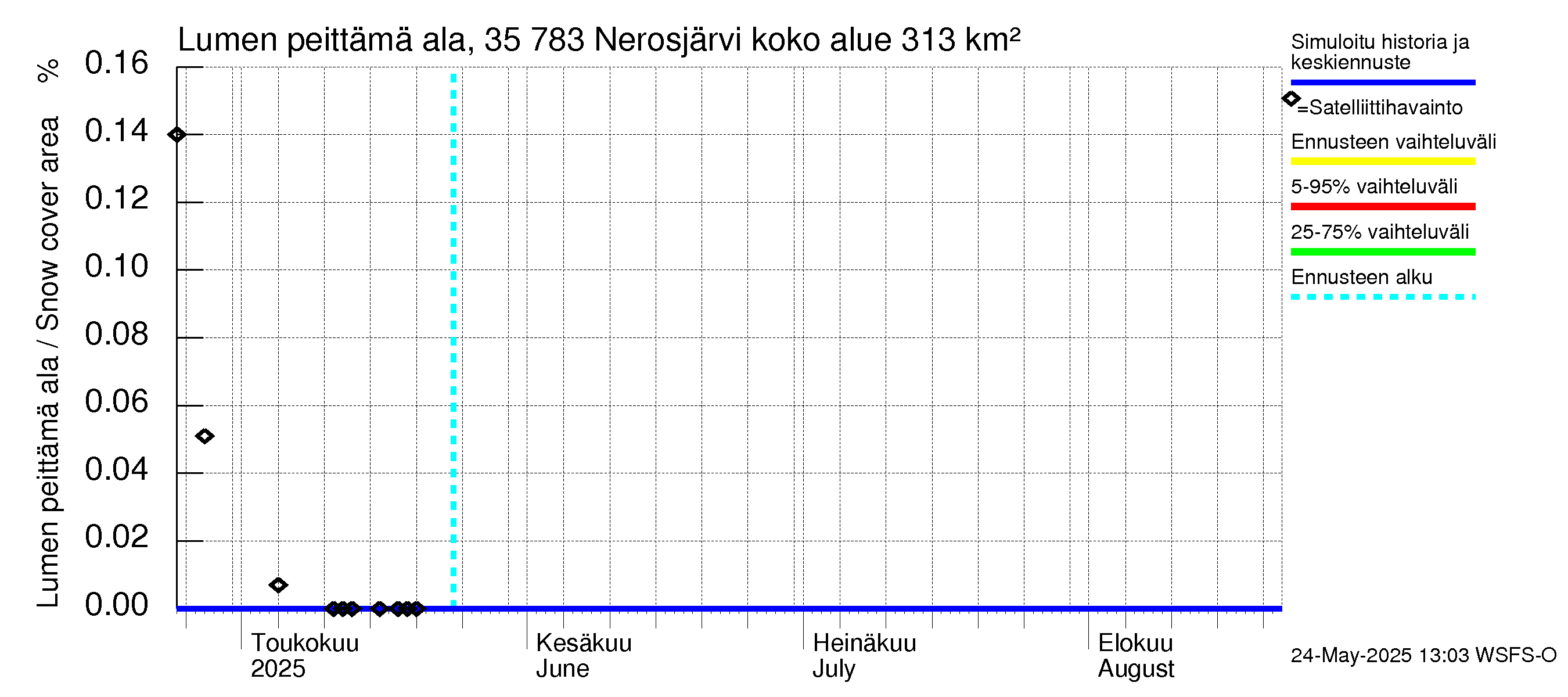 Kokemäenjoen vesistöalue - Nerosjärvi: Lumen peittämä ala