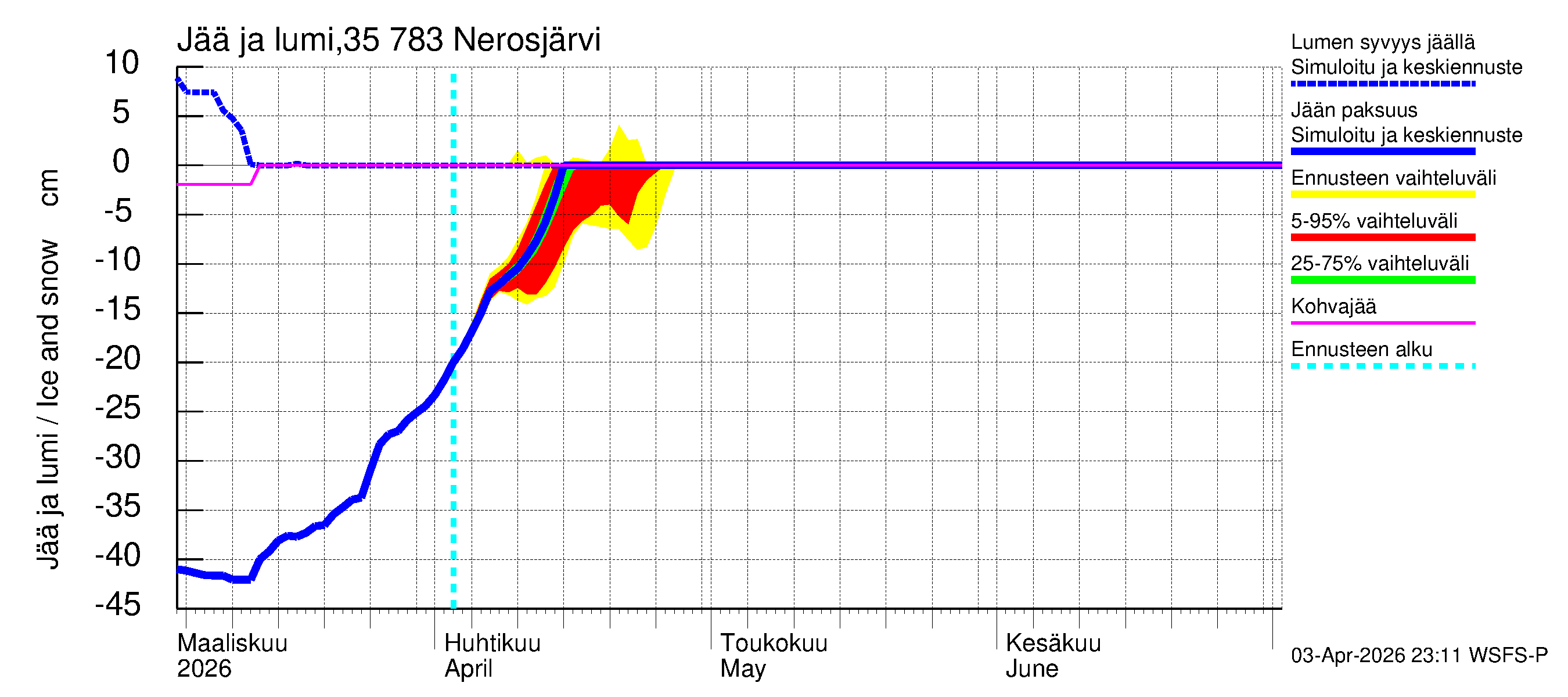 Kokemäenjoen vesistöalue - Nerosjärvi: Jään paksuus