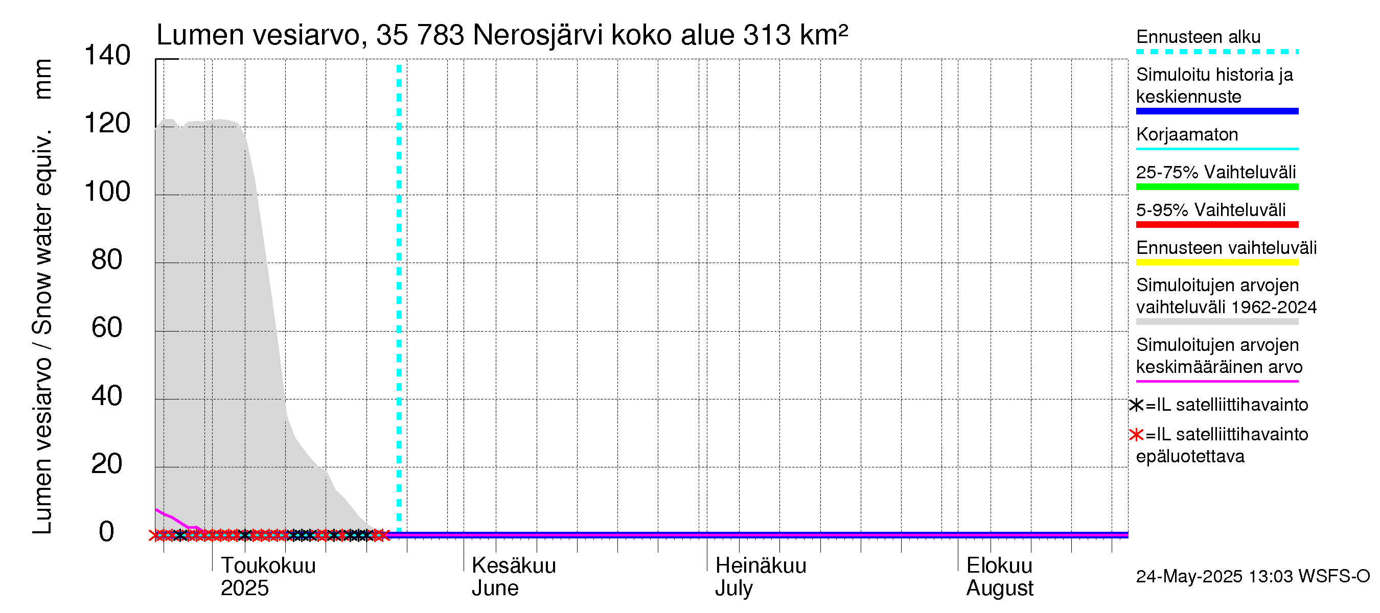Kokemäenjoen vesistöalue - Nerosjärvi: Lumen vesiarvo