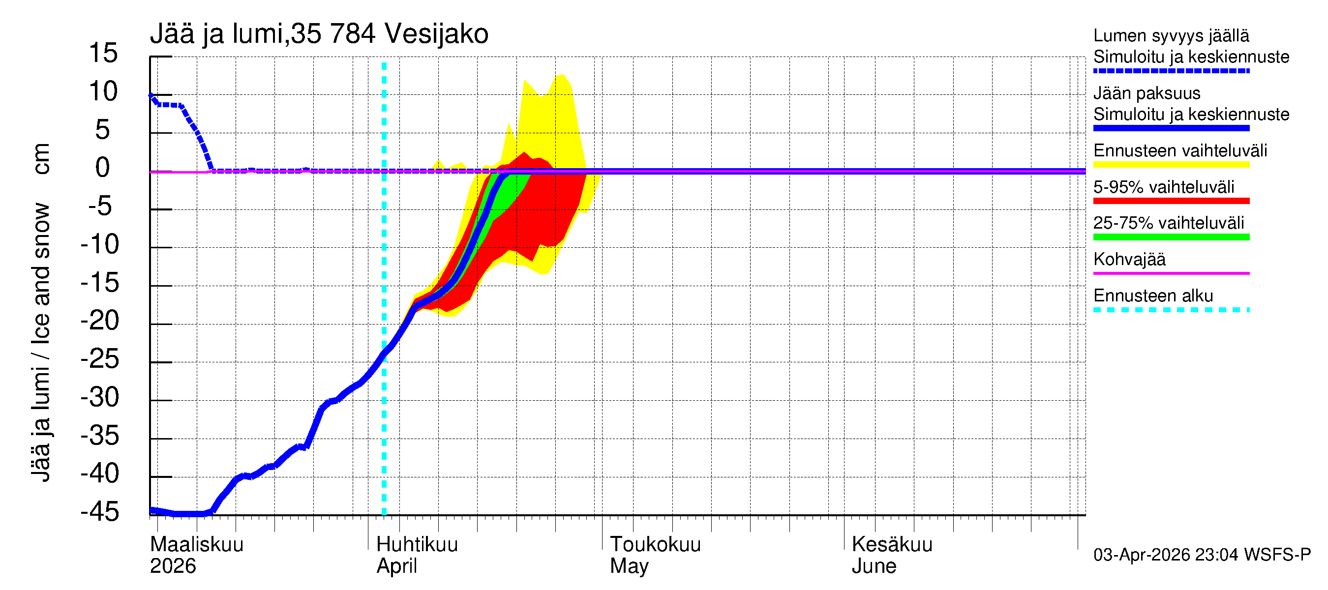 Kokemäenjoen vesistöalue - Vesijako: Jään paksuus