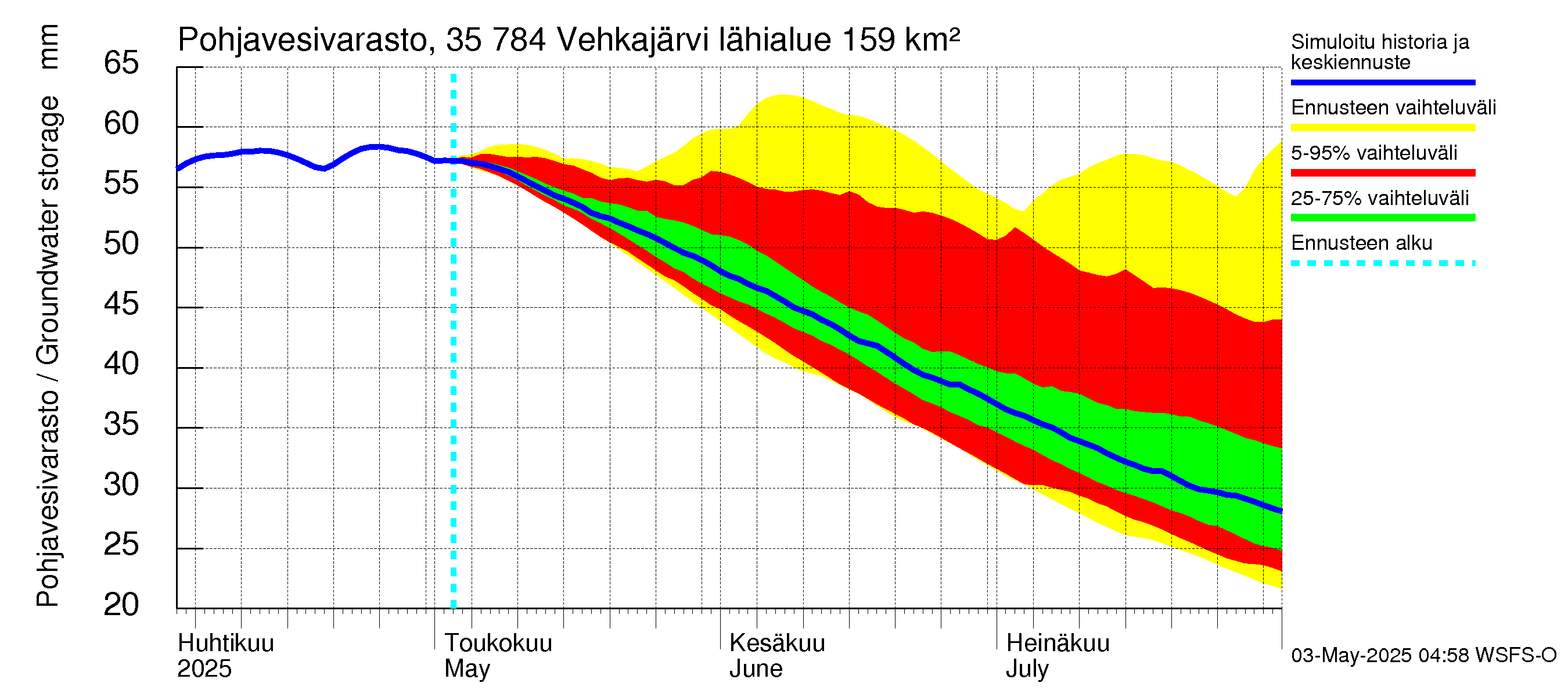 Kokemäenjoen vesistöalue - Vehkajärvi: Pohjavesivarasto