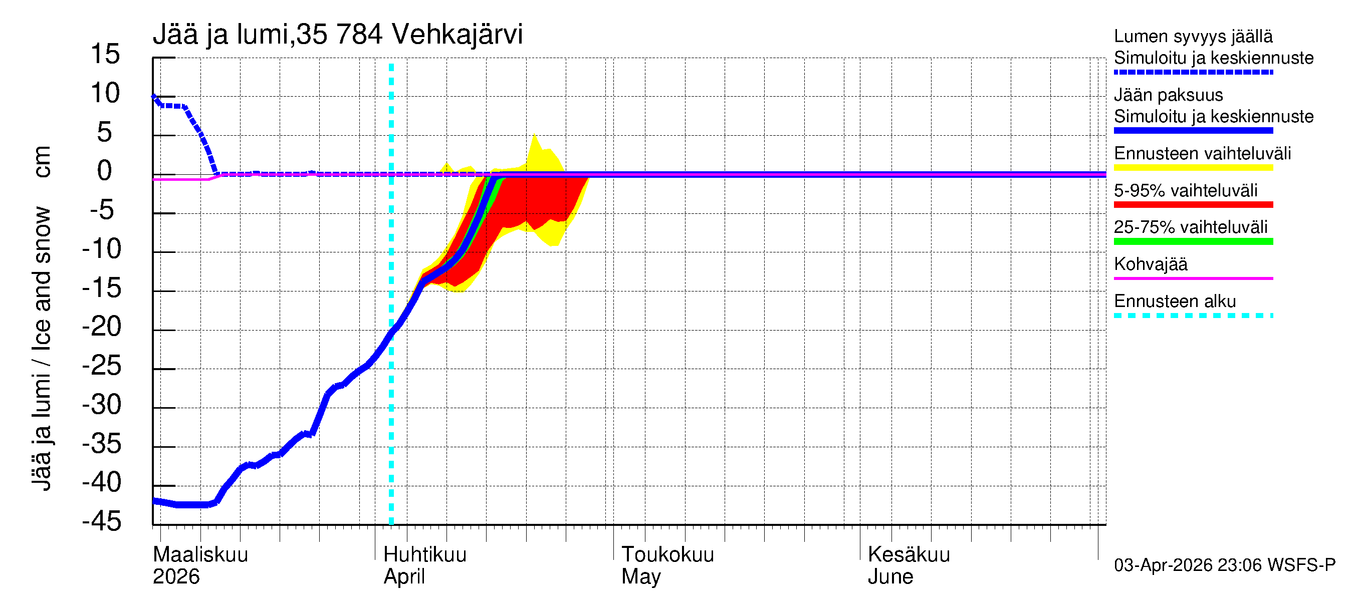 Kokemäenjoen vesistöalue - Vehkajärvi: Jään paksuus