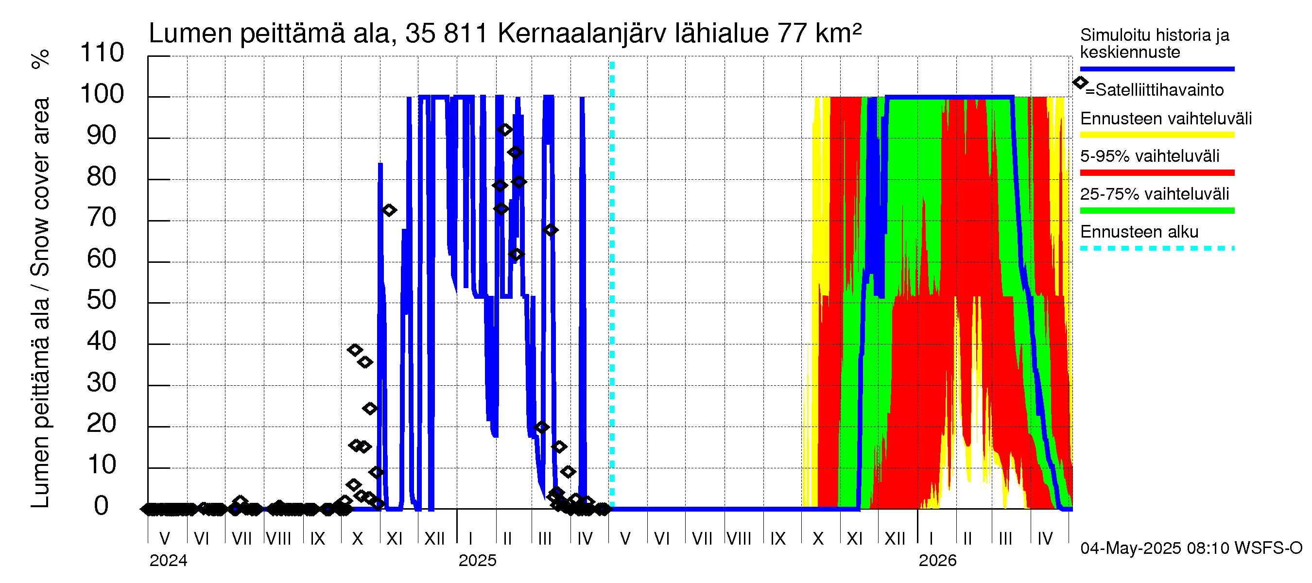 Kokemäenjoen vesistöalue - Kernaalanjärvi: Lumen peittämä ala