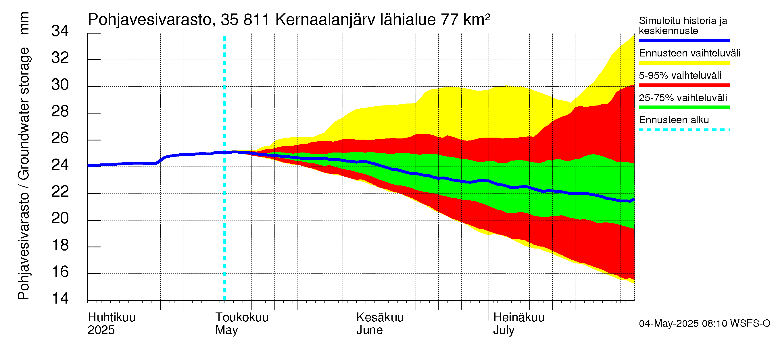 Kokemäenjoen vesistöalue - Kernaalanjärvi: Pohjavesivarasto