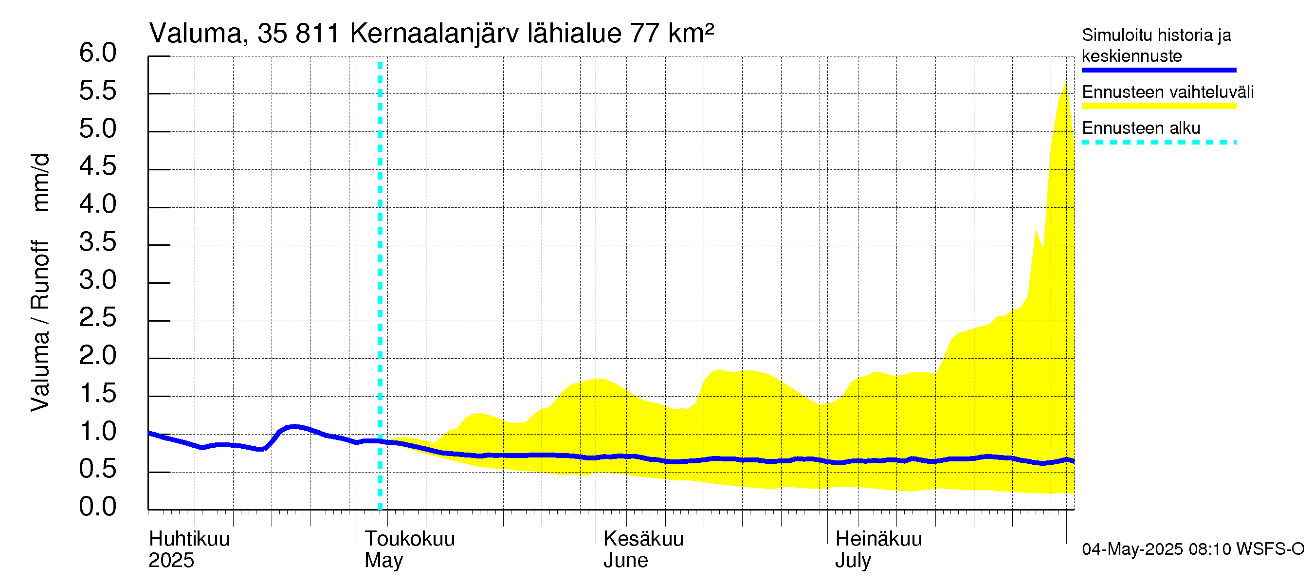 Kokemäenjoen vesistöalue - Kernaalanjärvi: Valuma