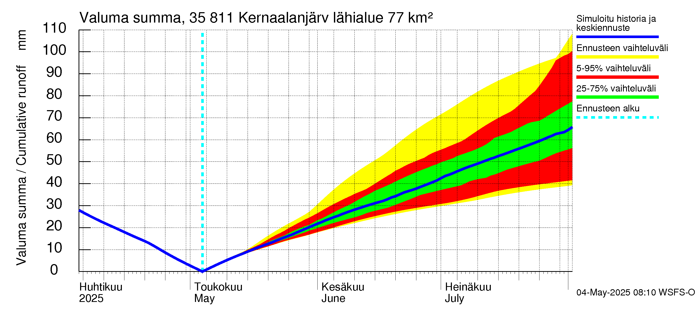 Kokemäenjoen vesistöalue - Kernaalanjärvi: Valuma - summa