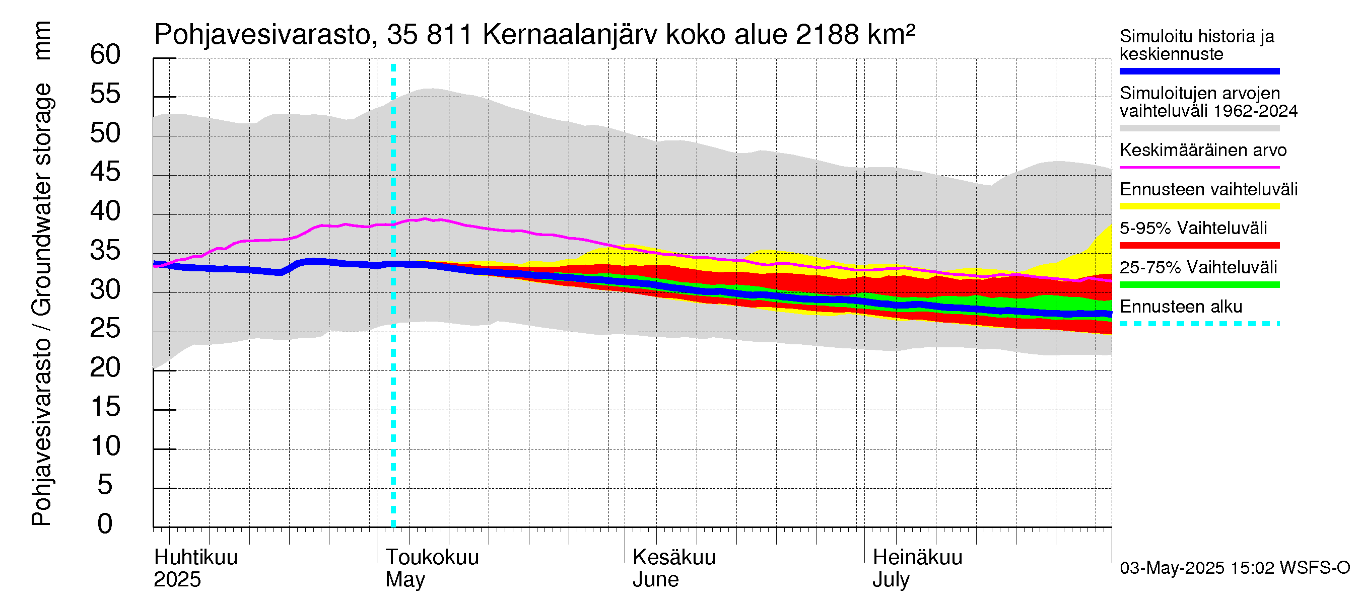 Kokemäenjoen vesistöalue - Kernaalanjärvi: Pohjavesivarasto