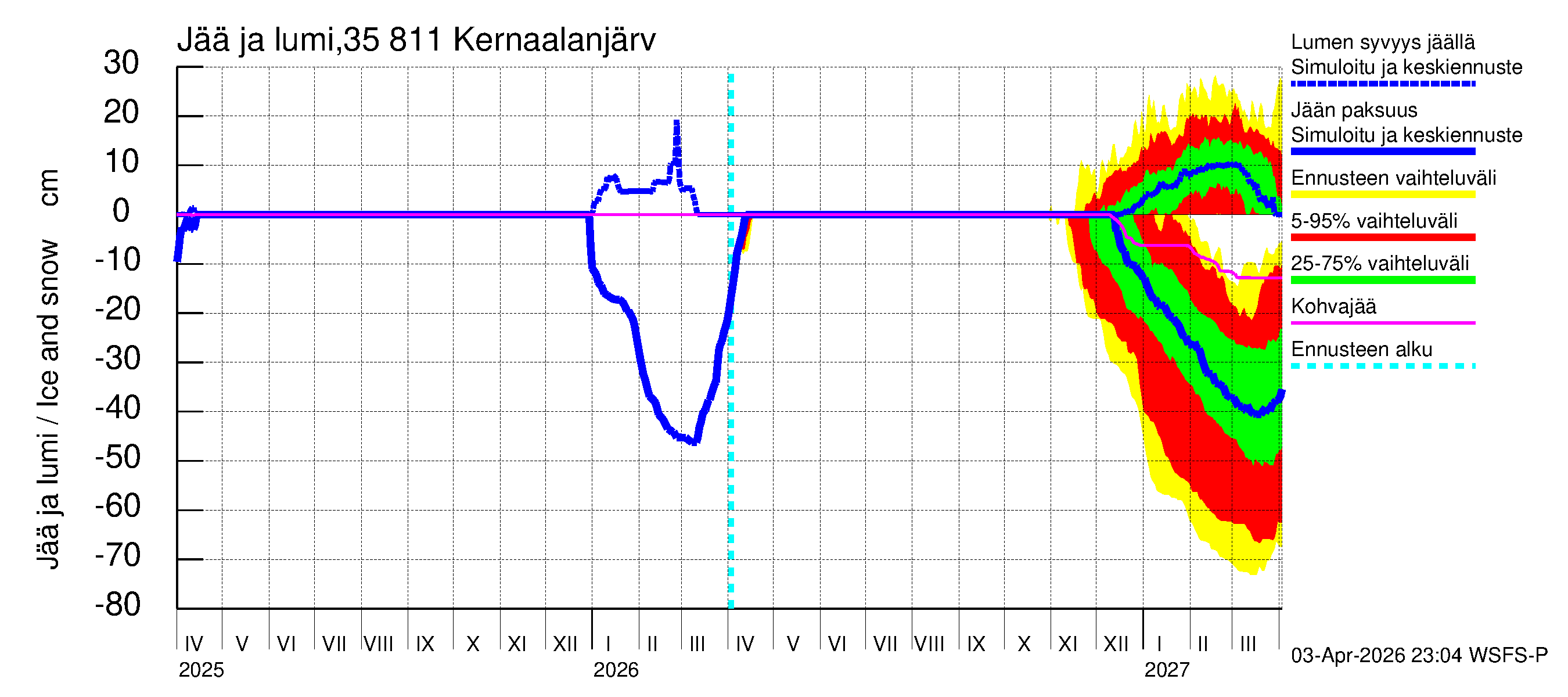 Kokemäenjoen vesistöalue - Kernaalanjärvi: Jään paksuus
