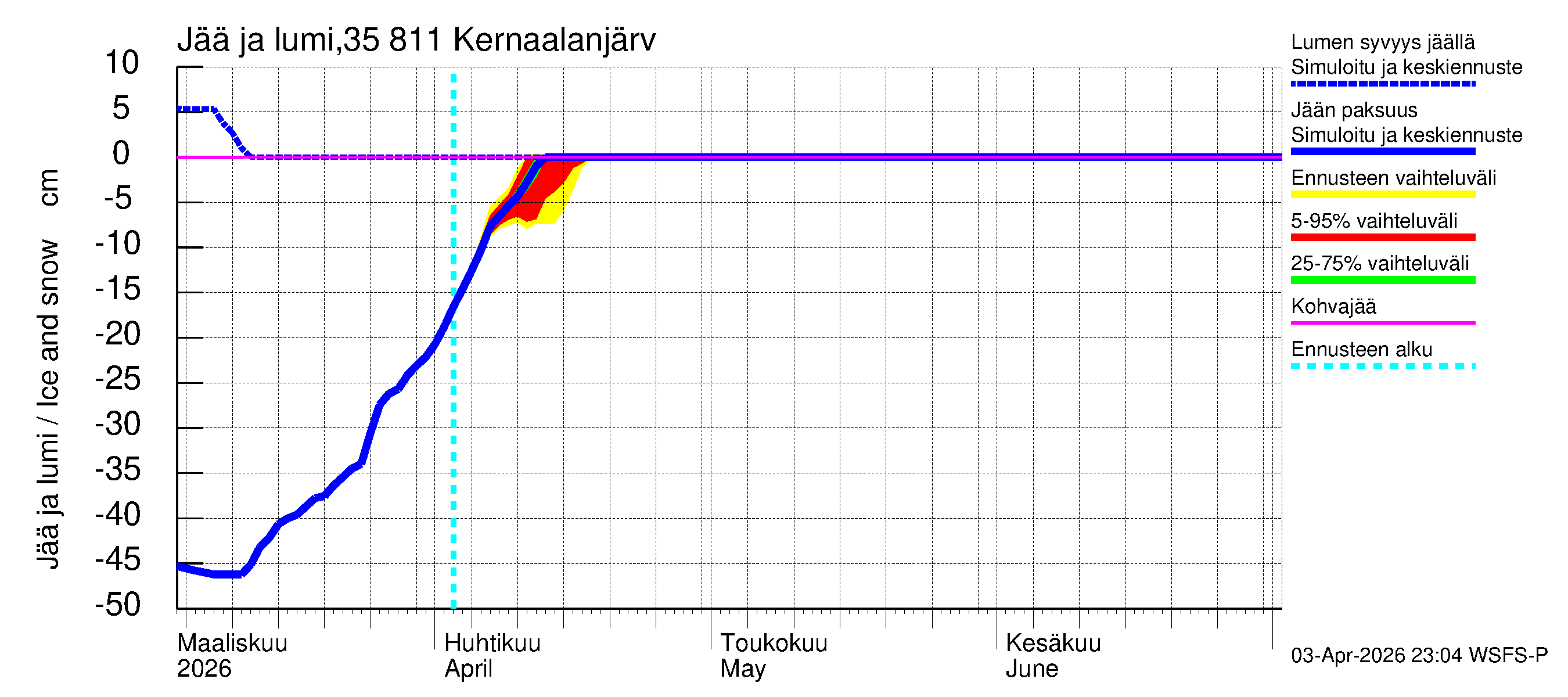 Kokemäenjoen vesistöalue - Kernaalanjärvi: Jään paksuus