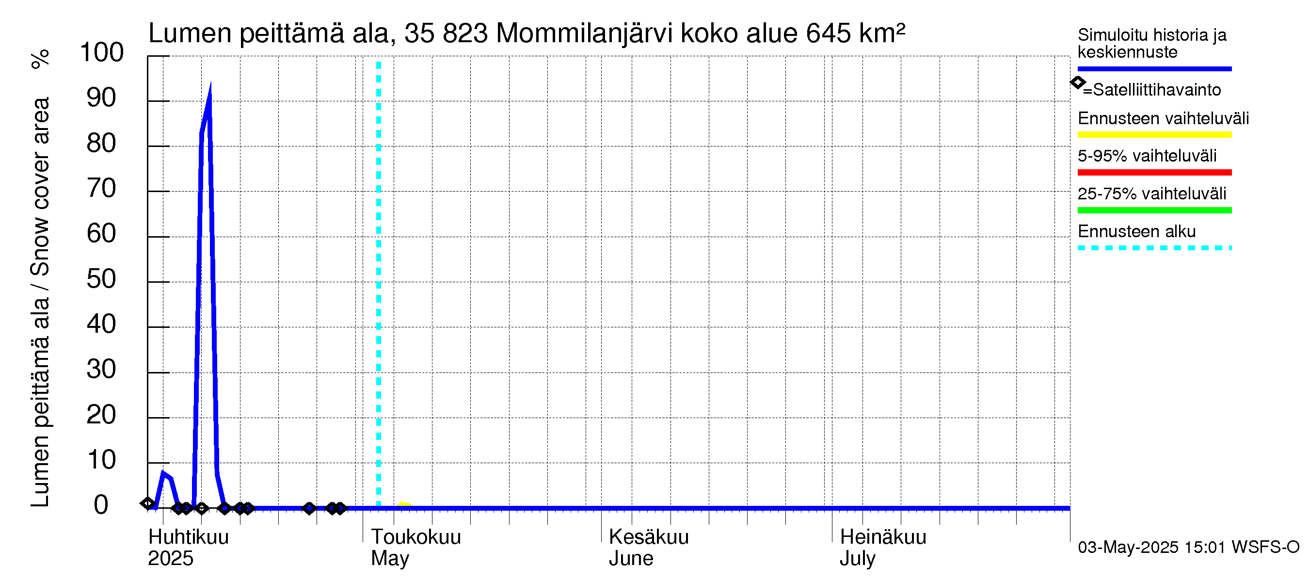 Kokemäenjoen vesistöalue - Mommilanjärvi: Lumen peittämä ala