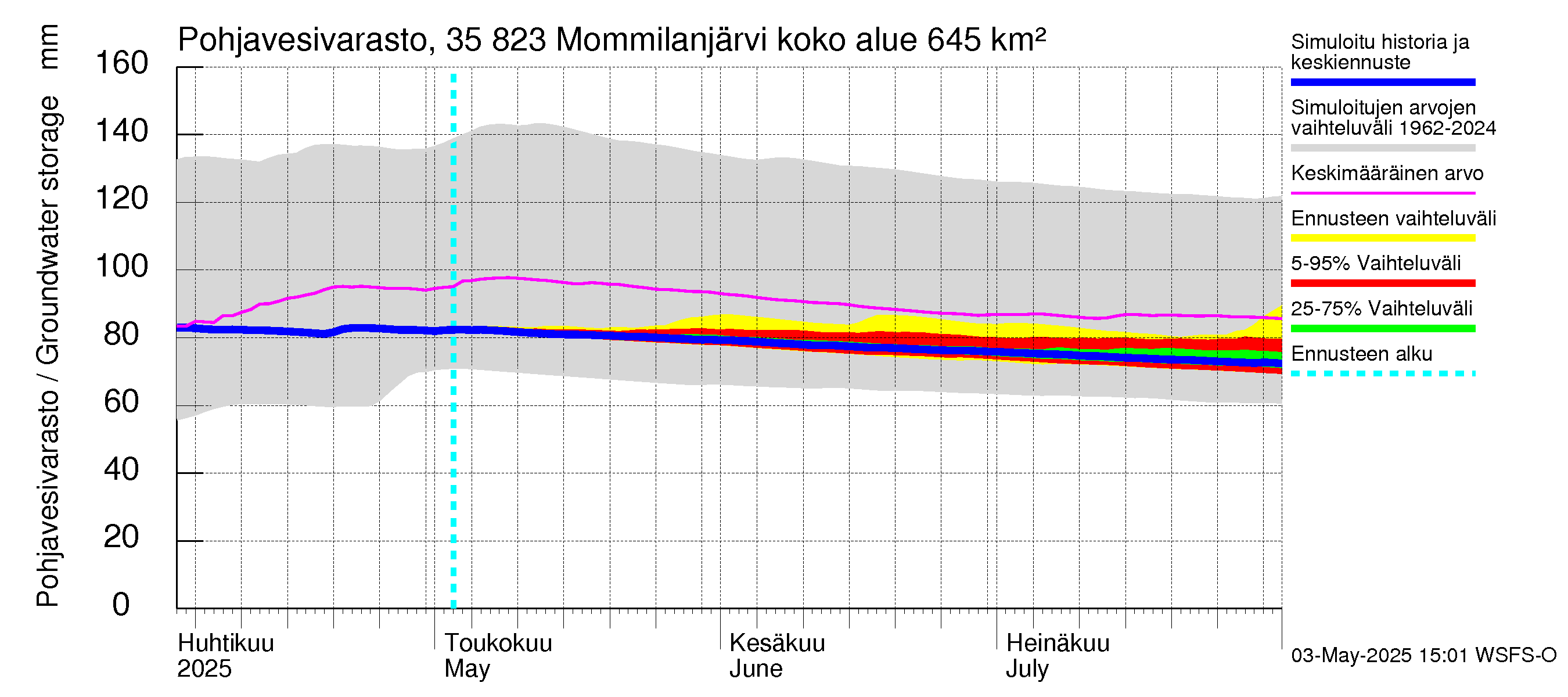 Kokemäenjoen vesistöalue - Mommilanjärvi: Pohjavesivarasto