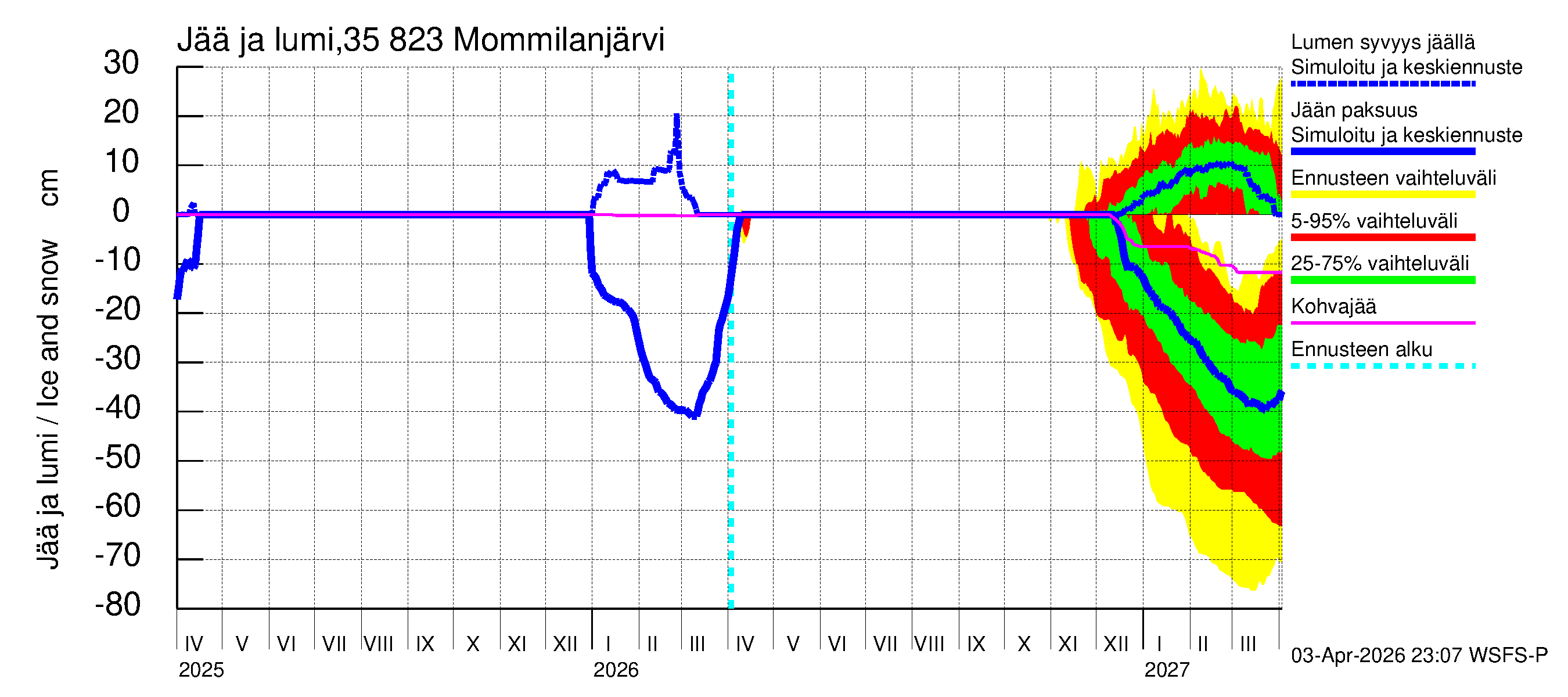 Kokemäenjoen vesistöalue - Mommilanjärvi: Jään paksuus