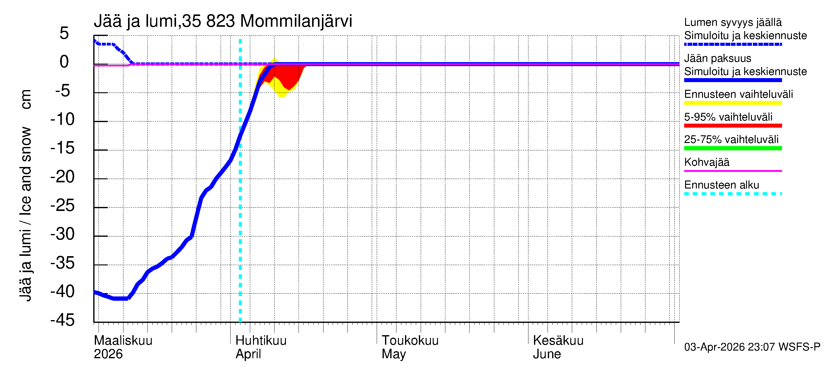 Kokemäenjoen vesistöalue - Mommilanjärvi: Jään paksuus