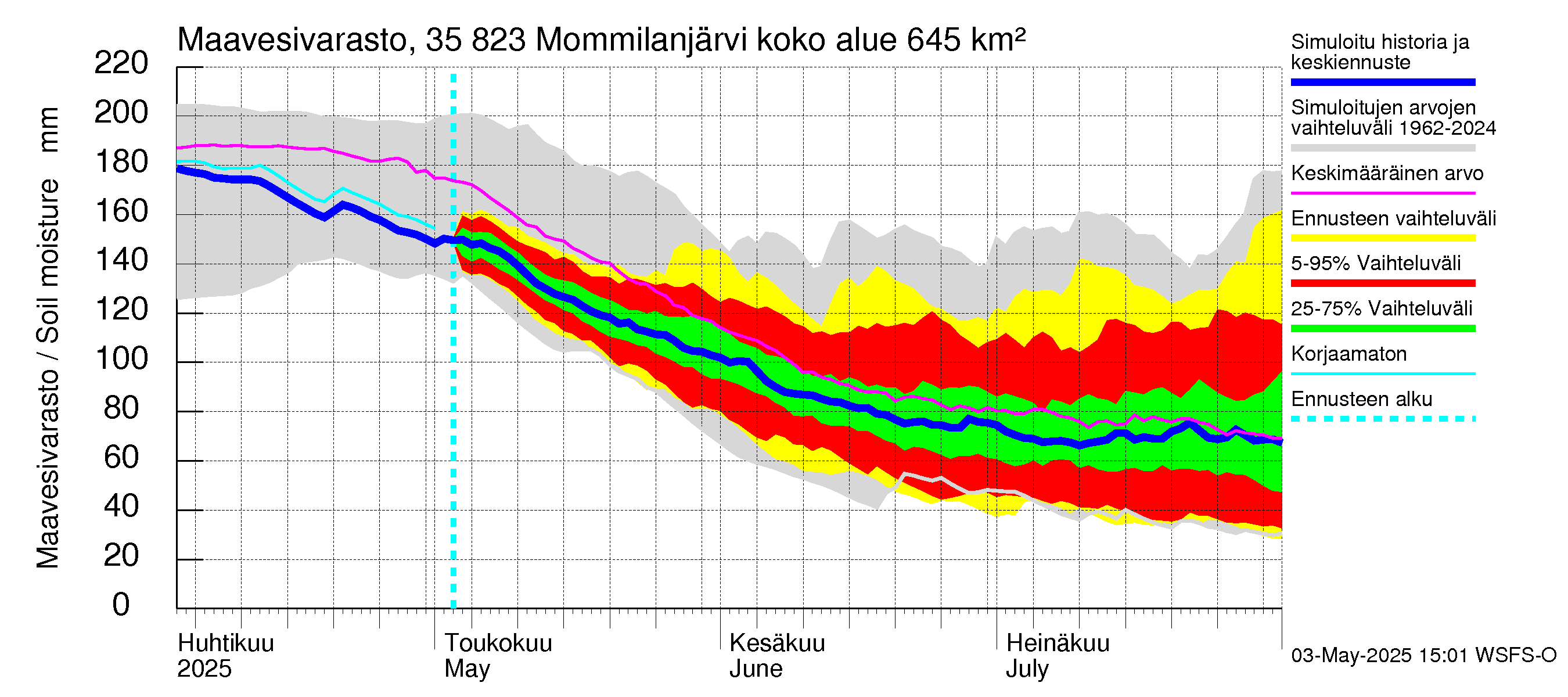 Kokemäenjoen vesistöalue - Mommilanjärvi: Maavesivarasto