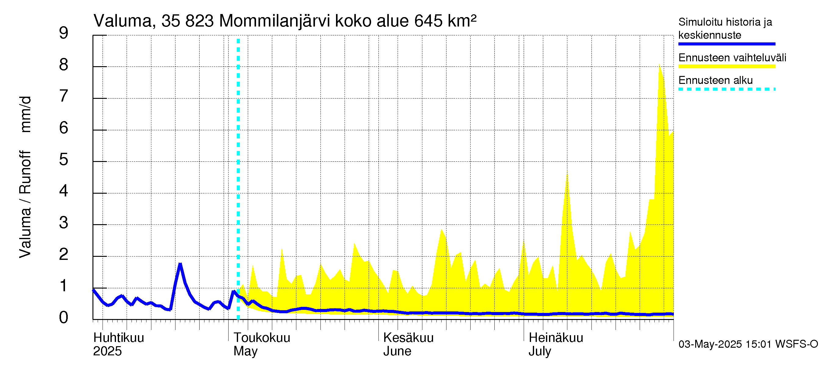 Kokemäenjoen vesistöalue - Mommilanjärvi: Valuma