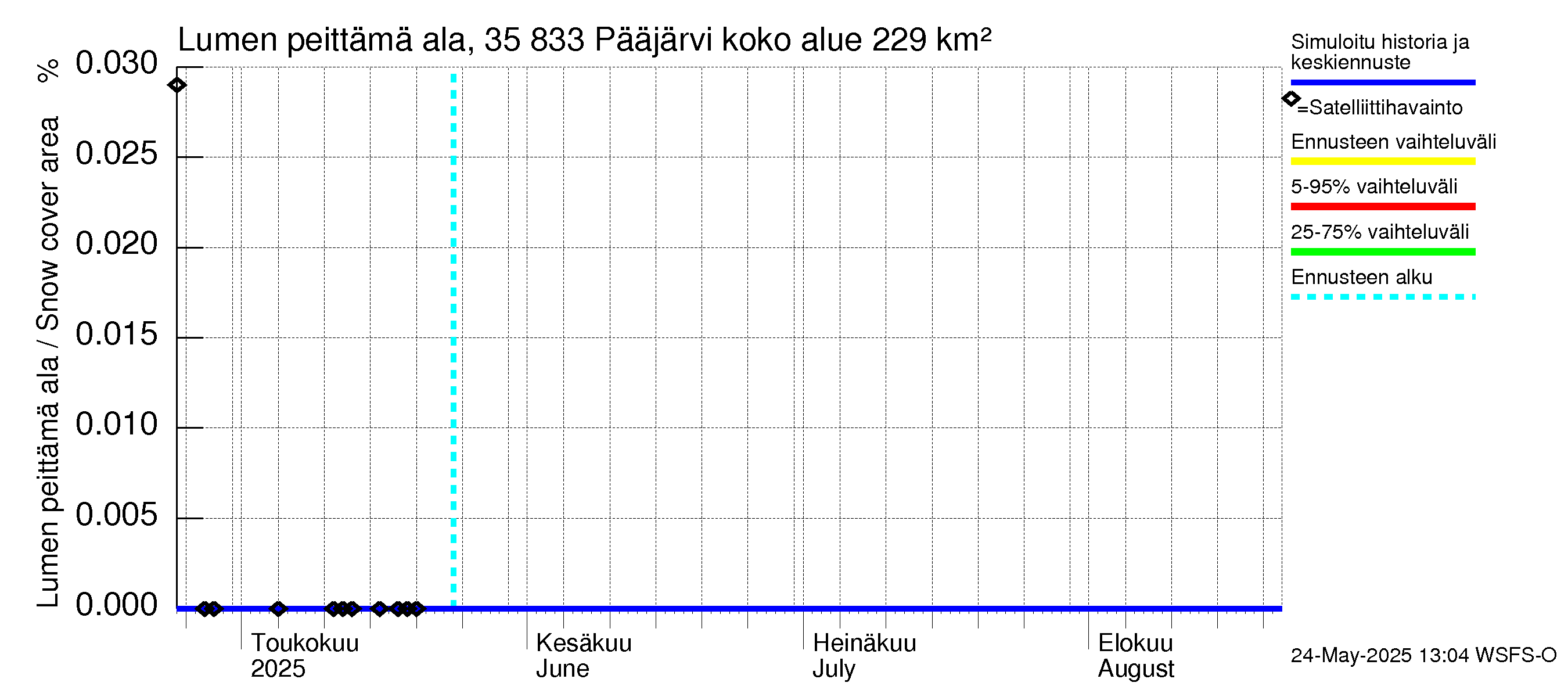 Kokemäenjoen vesistöalue - Pääjärvi: Lumen peittämä ala