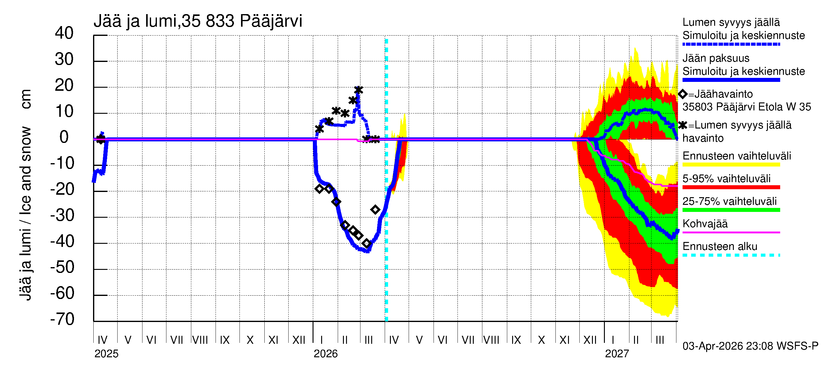 Kokemäenjoen vesistöalue - Pääjärvi: Jään paksuus
