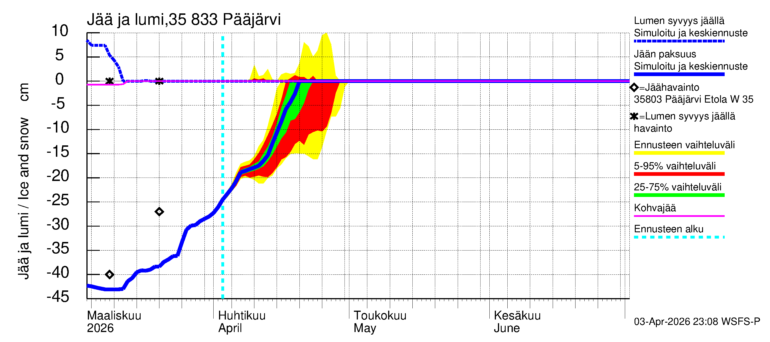Kokemäenjoen vesistöalue - Pääjärvi: Jään paksuus