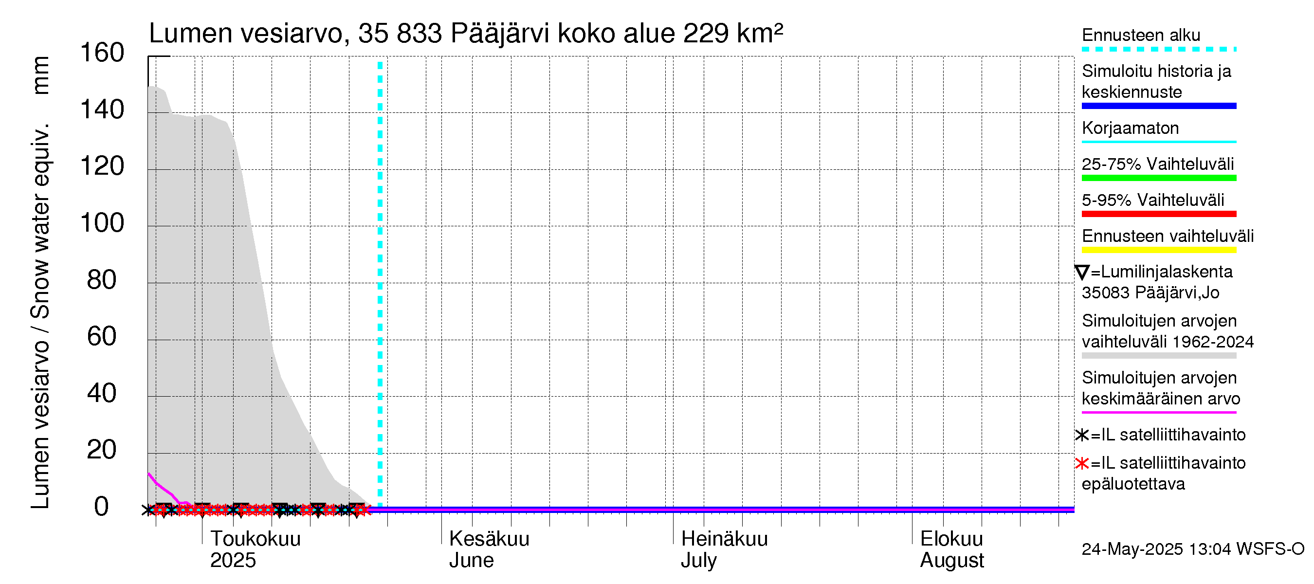 Kokemäenjoen vesistöalue - Pääjärvi: Lumen vesiarvo