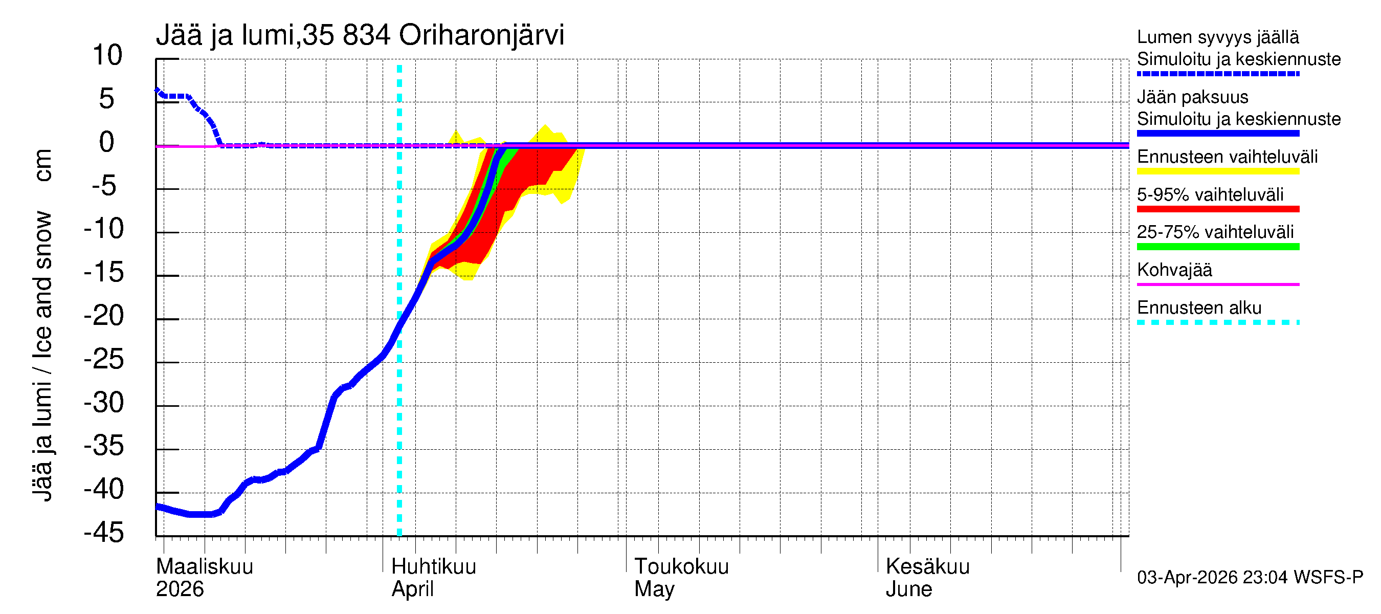 Kokemäenjoen vesistöalue - Oriharonjärvi: Jään paksuus