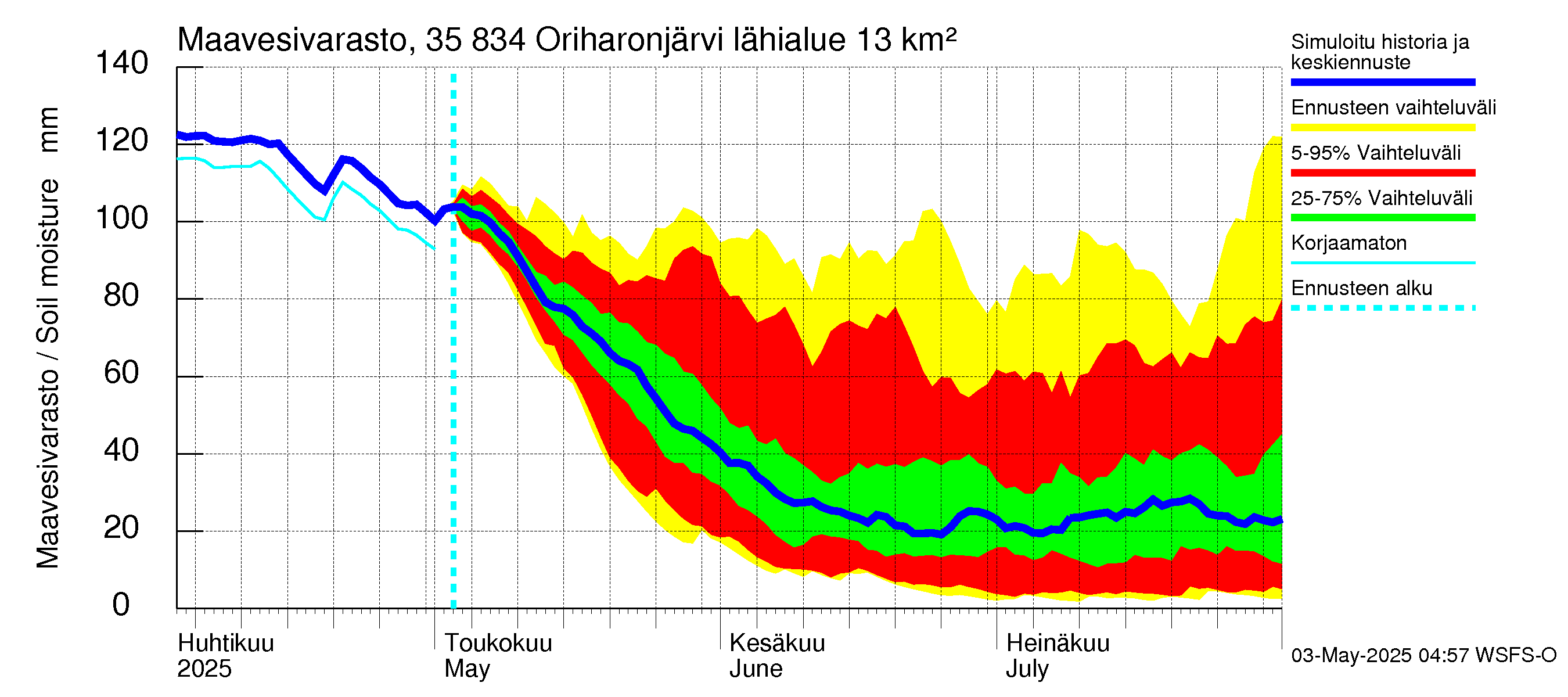 Kokemäenjoen vesistöalue - Oriharonjärvi: Maavesivarasto