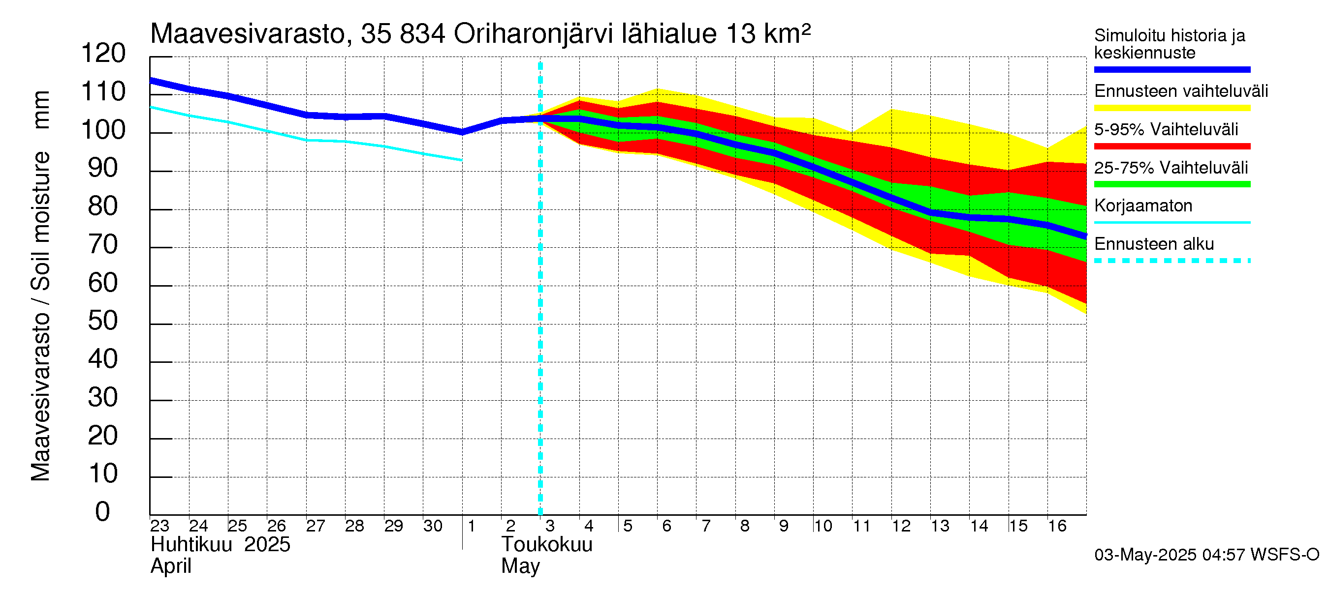 Kokemäenjoen vesistöalue - Oriharonjärvi: Maavesivarasto