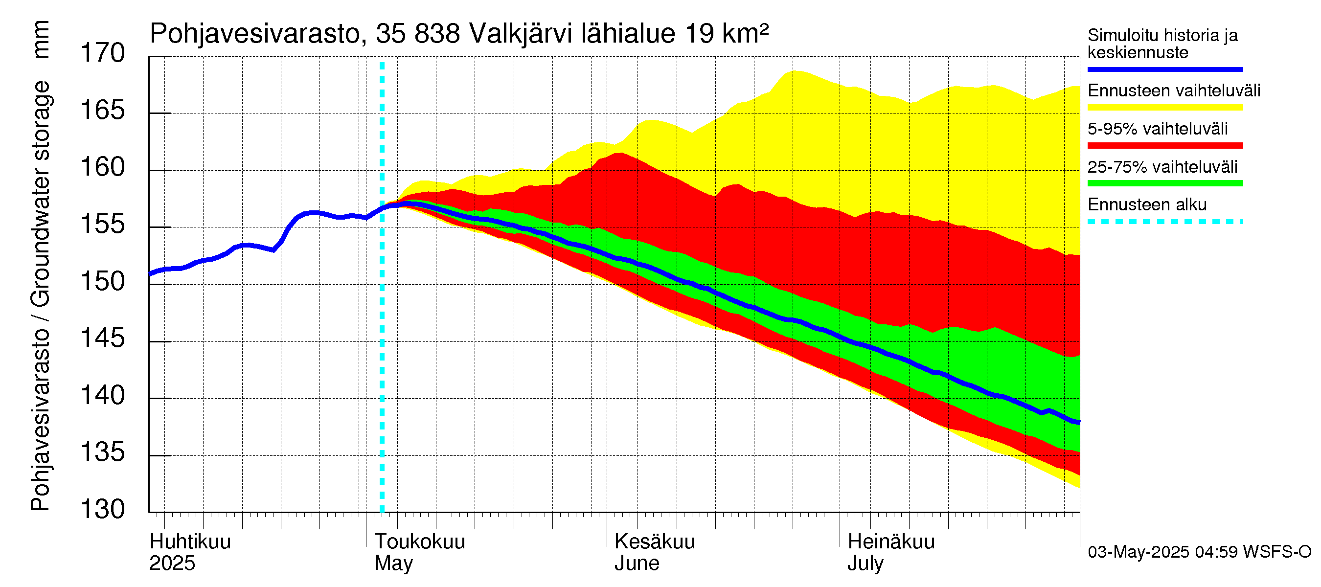 Kokemäenjoen vesistöalue - Valkjärvi: Pohjavesivarasto