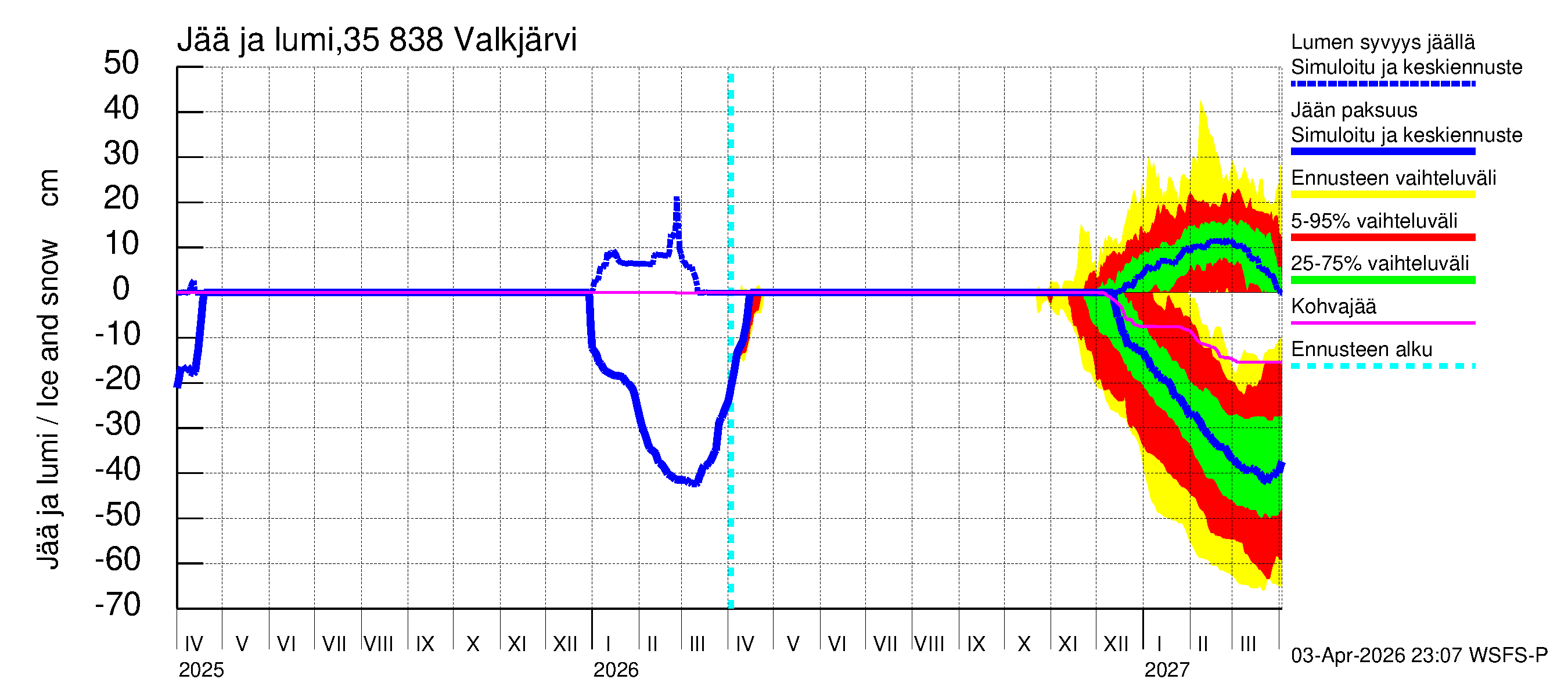 Kokemäenjoen vesistöalue - Valkjärvi: Jään paksuus