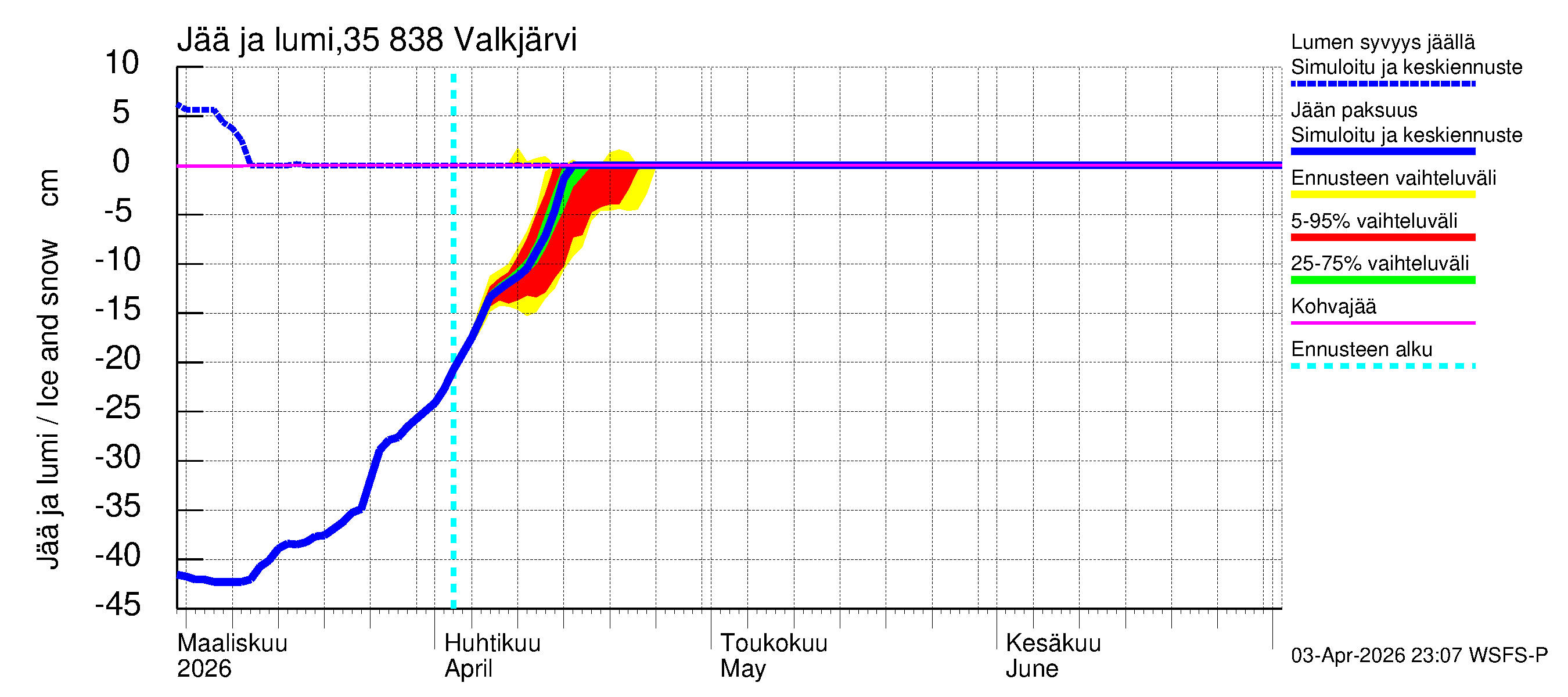 Kokemäenjoen vesistöalue - Valkjärvi: Jään paksuus