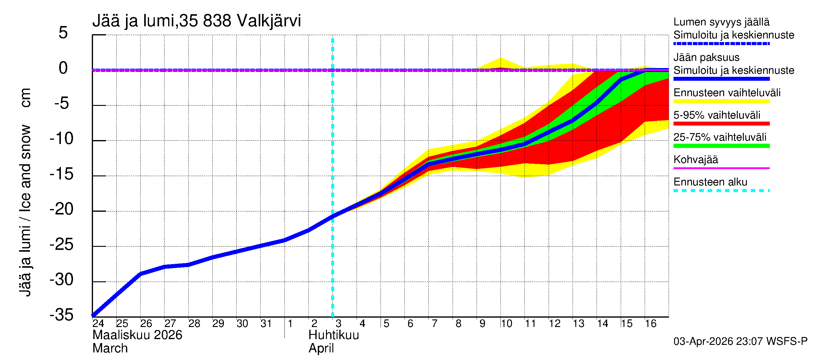 Kokemäenjoen vesistöalue - Valkjärvi: Jään paksuus
