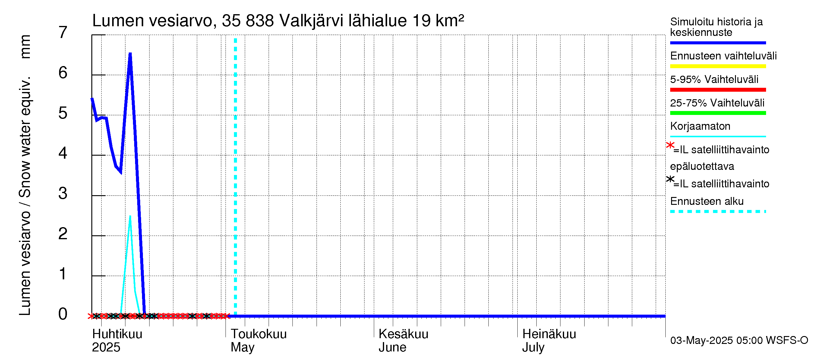 Kokemäenjoen vesistöalue - Valkjärvi: Lumen vesiarvo